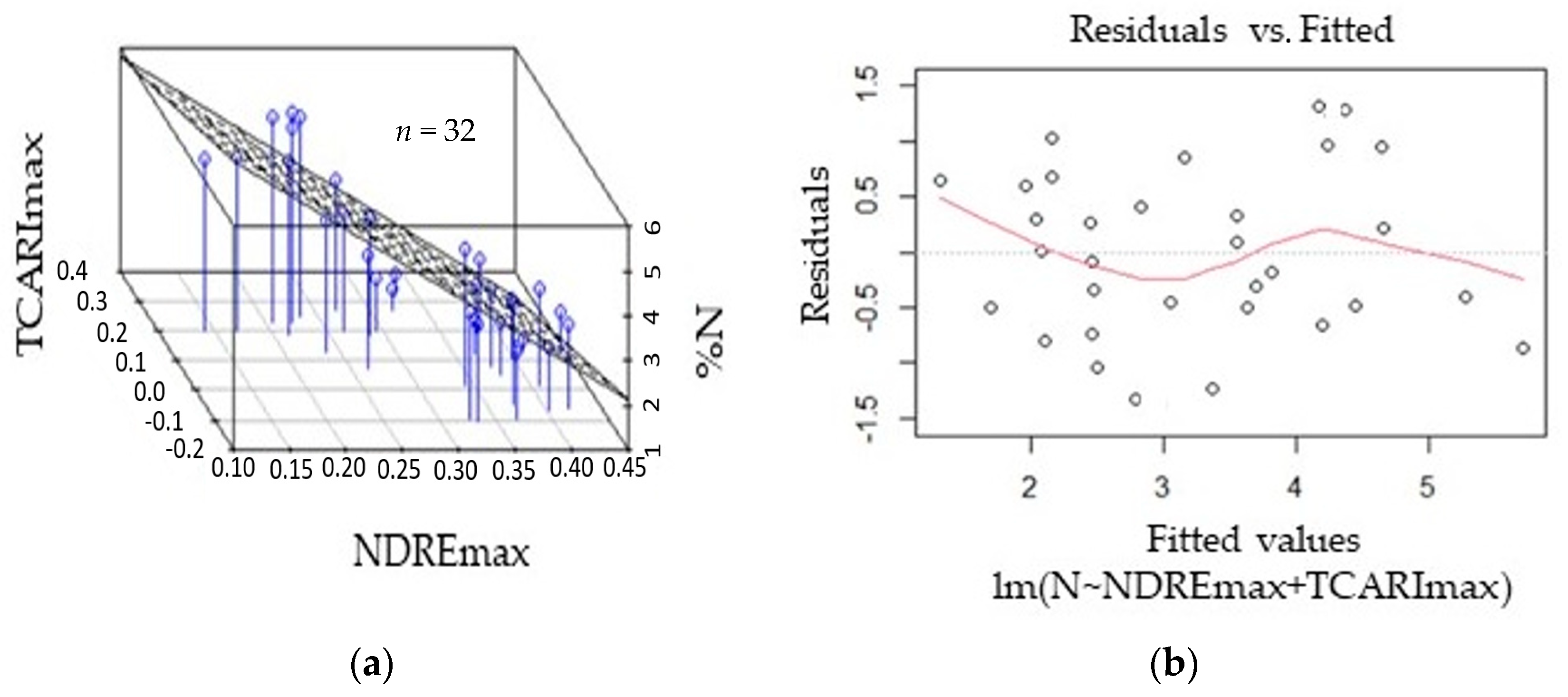 Nitrogen 05 00030 g003