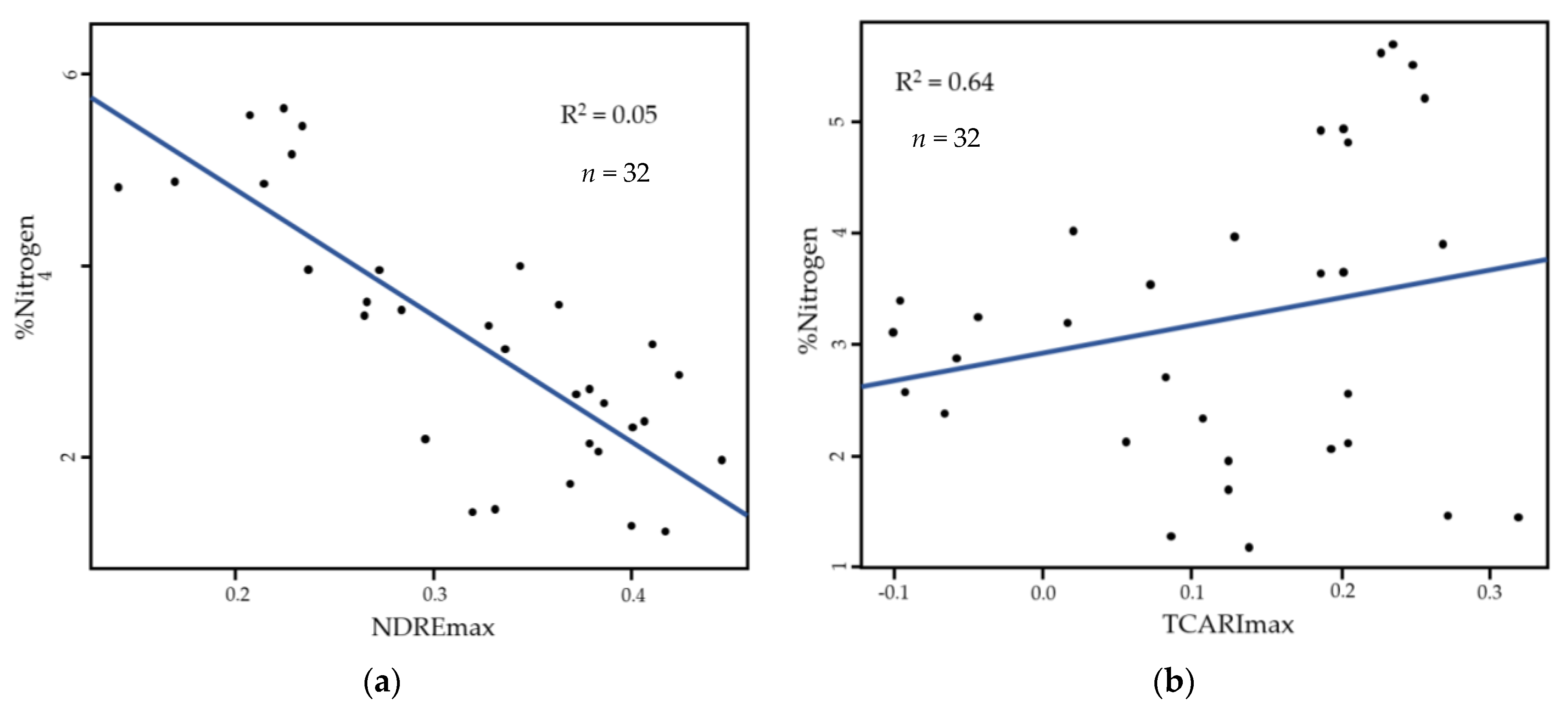Nitrogen 05 00030 g004