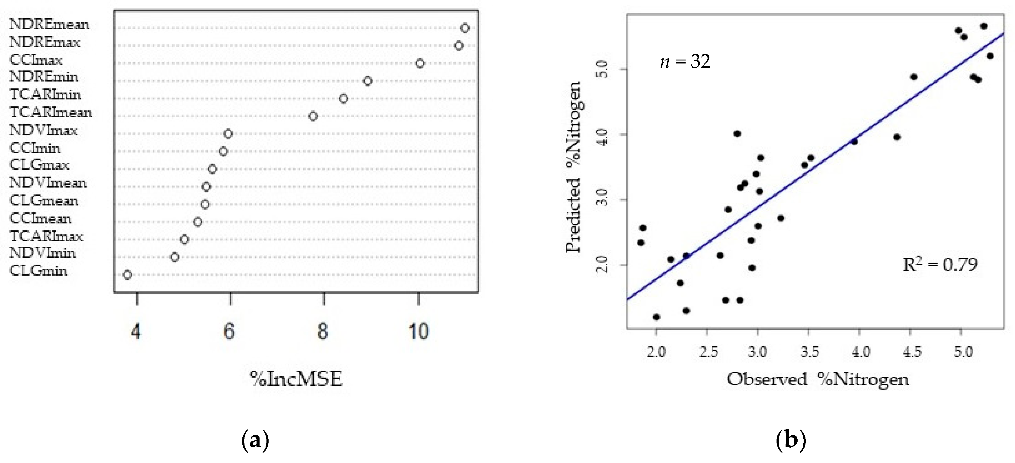 Nitrogen 05 00030 g005