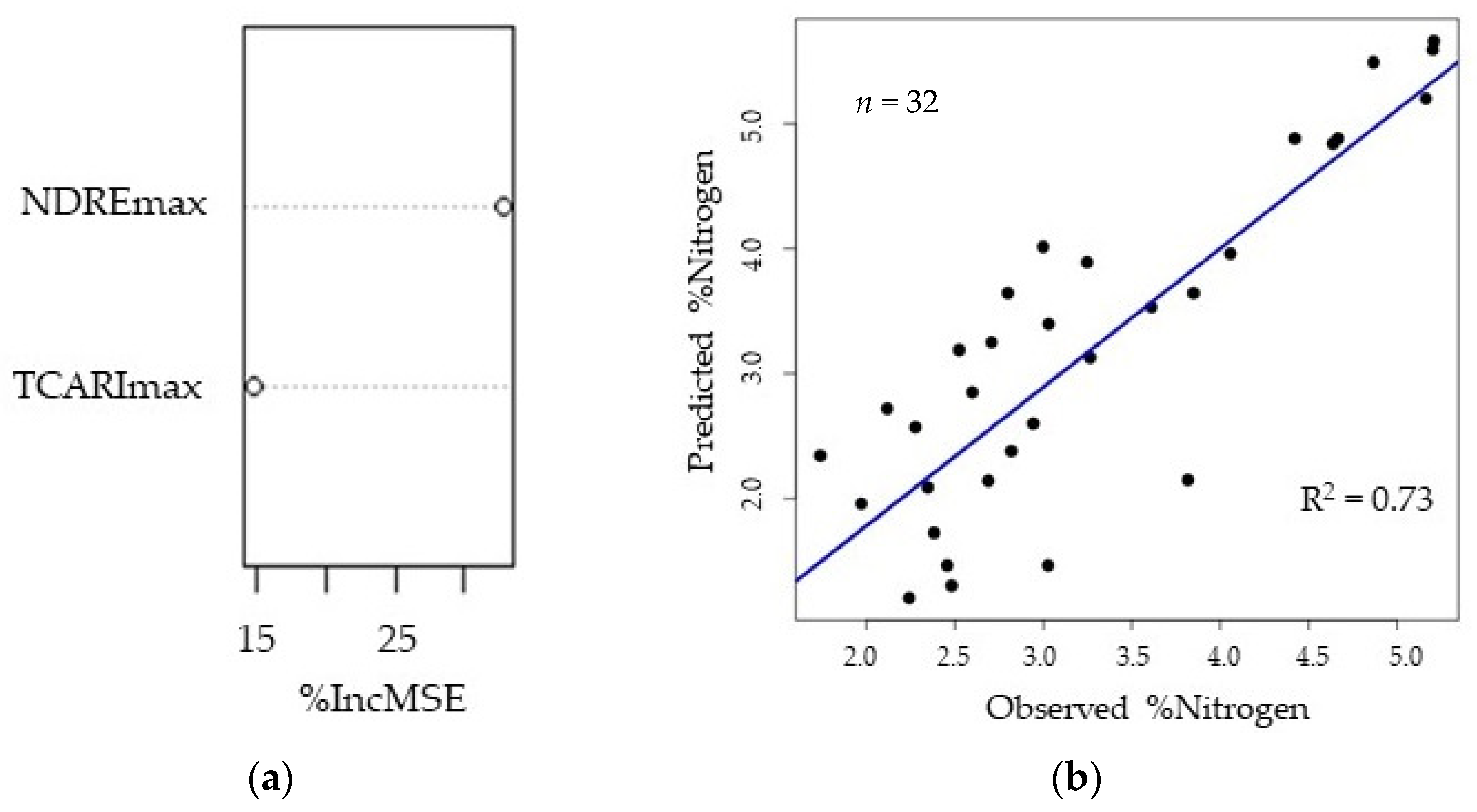 Nitrogen 05 00030 g006