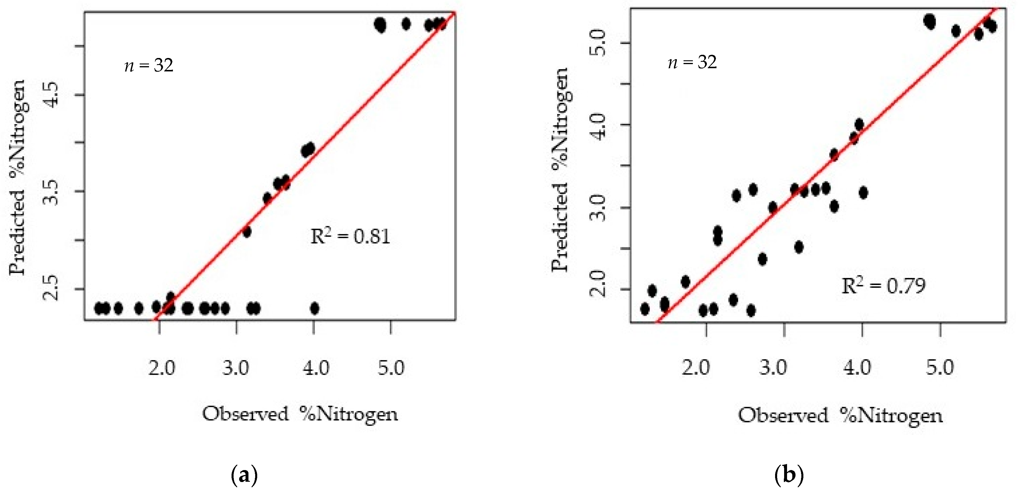 Nitrogen 05 00030 g008