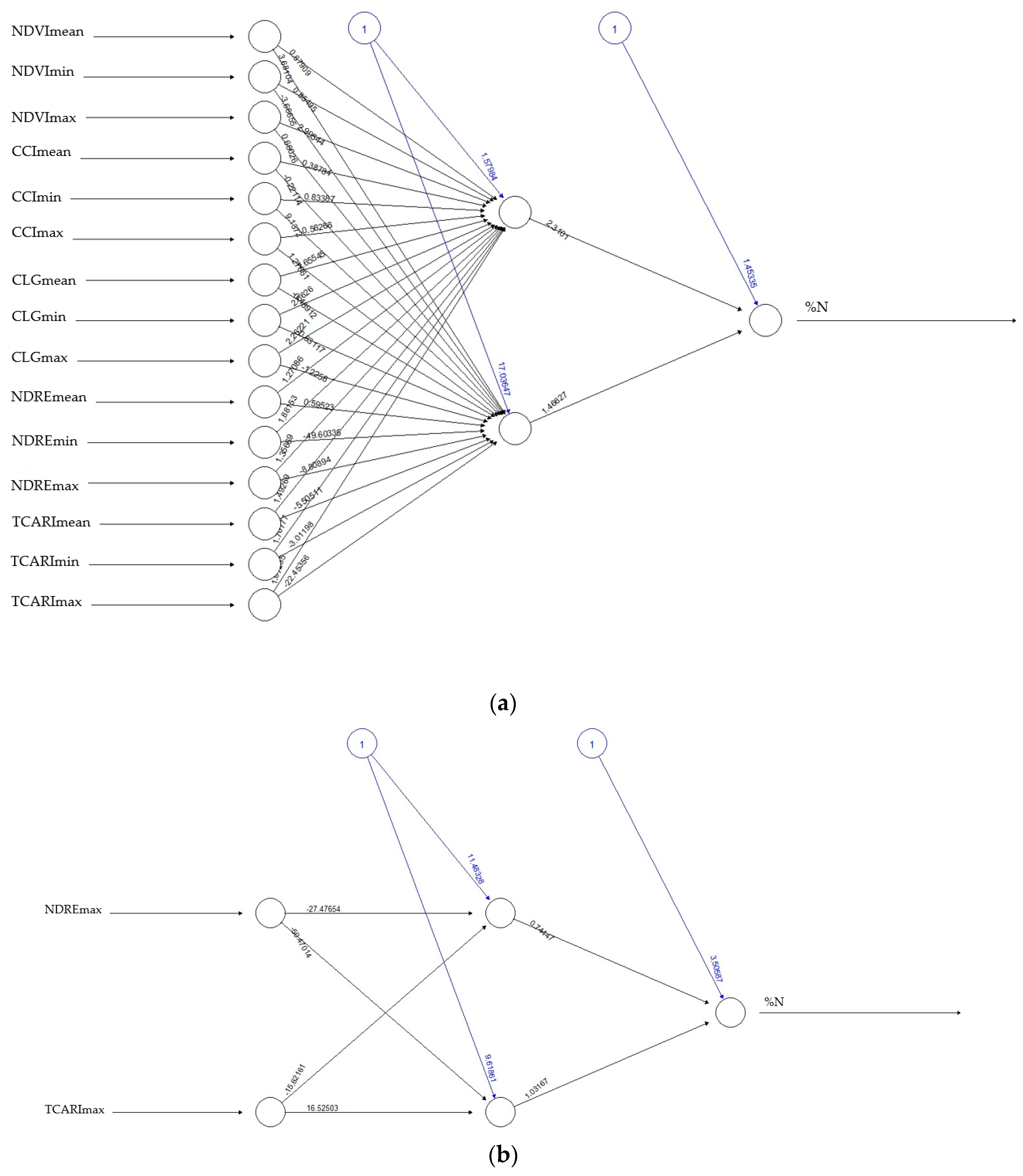 Nitrogen 05 00030 g009