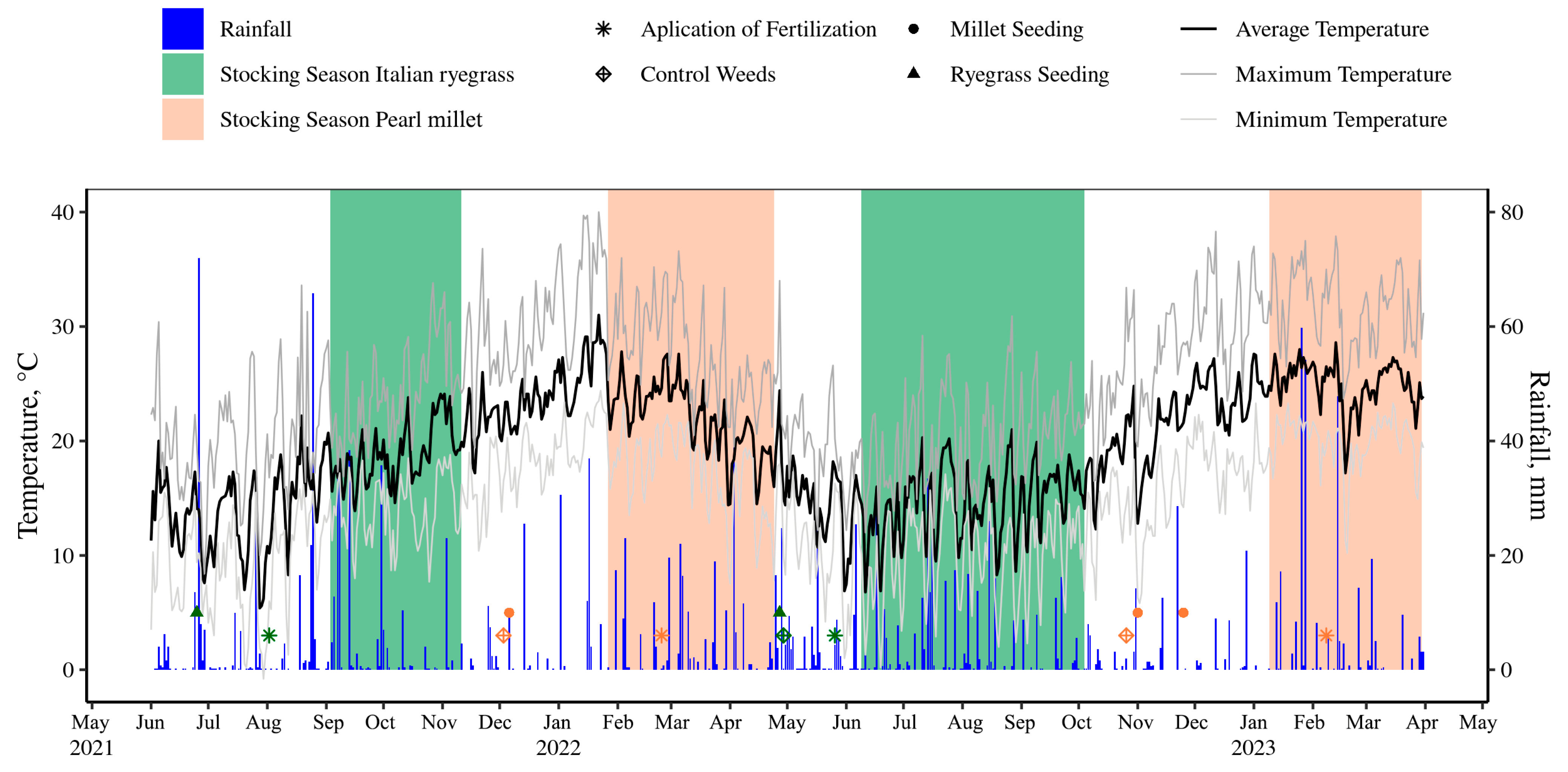 Nitrogen 05 00031 g001