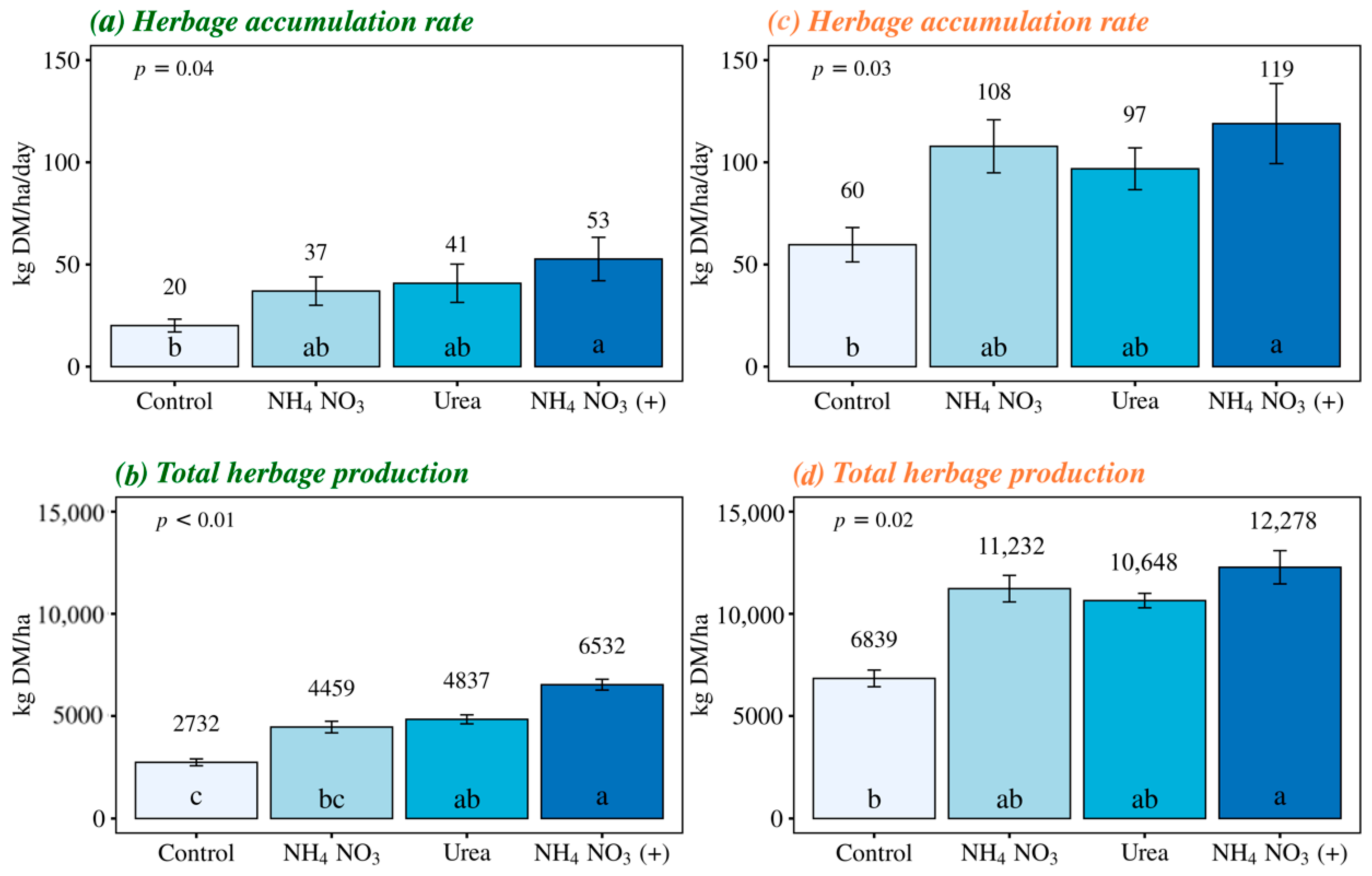 Nitrogen 05 00031 g002