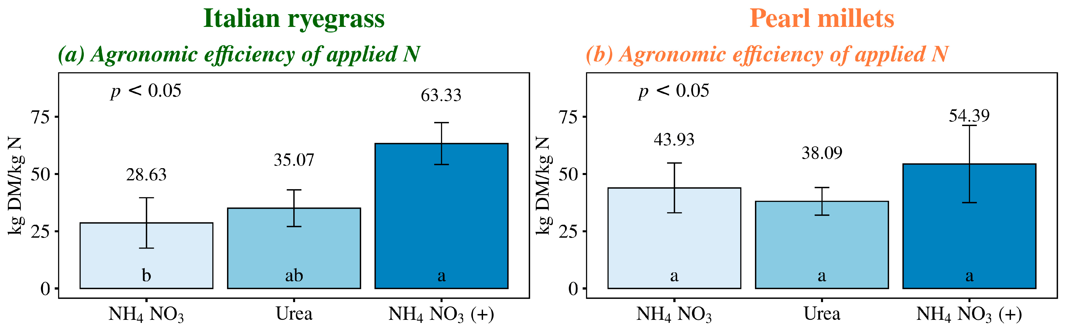 Nitrogen 05 00031 g003