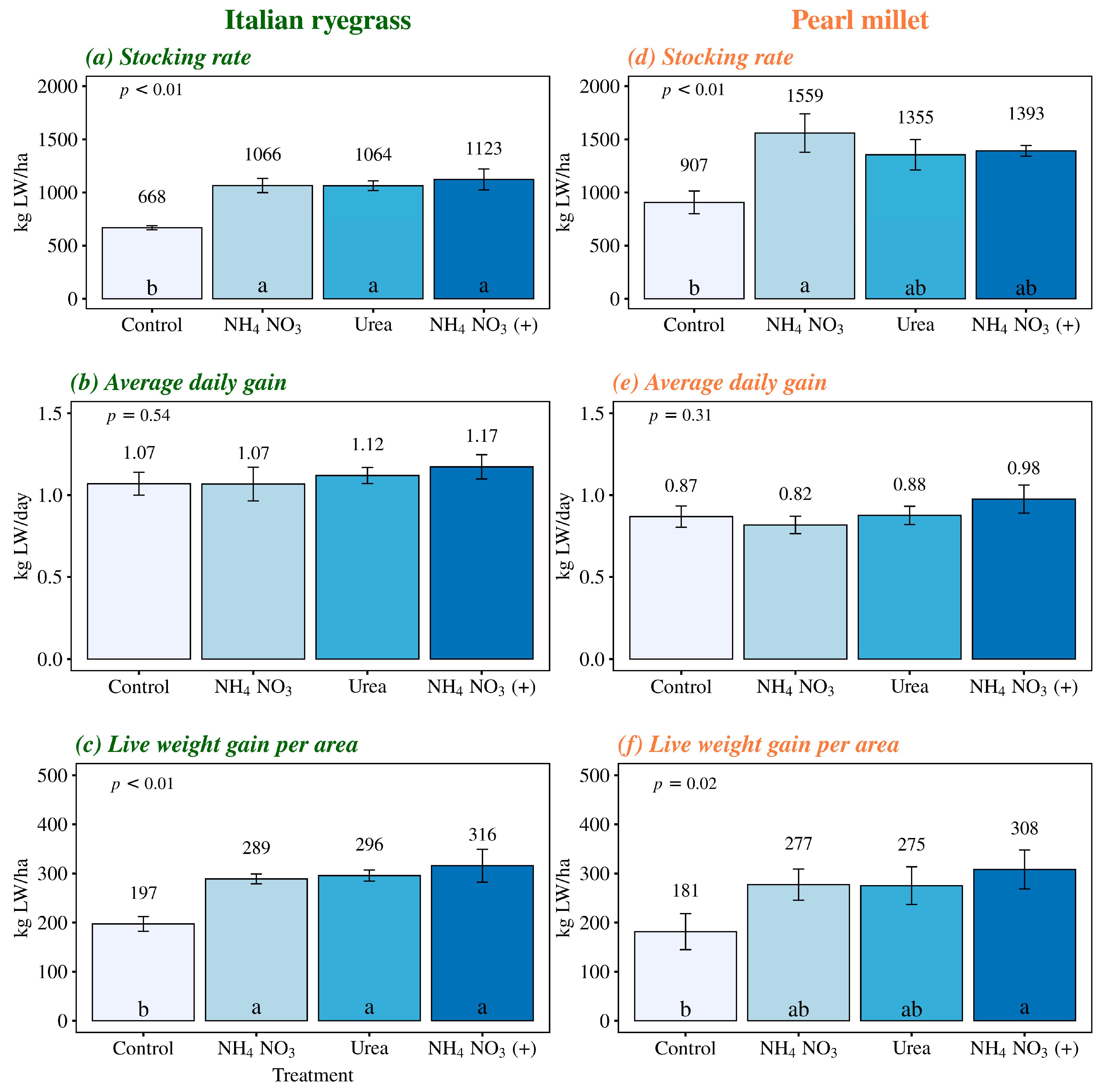 Nitrogen 05 00031 g005