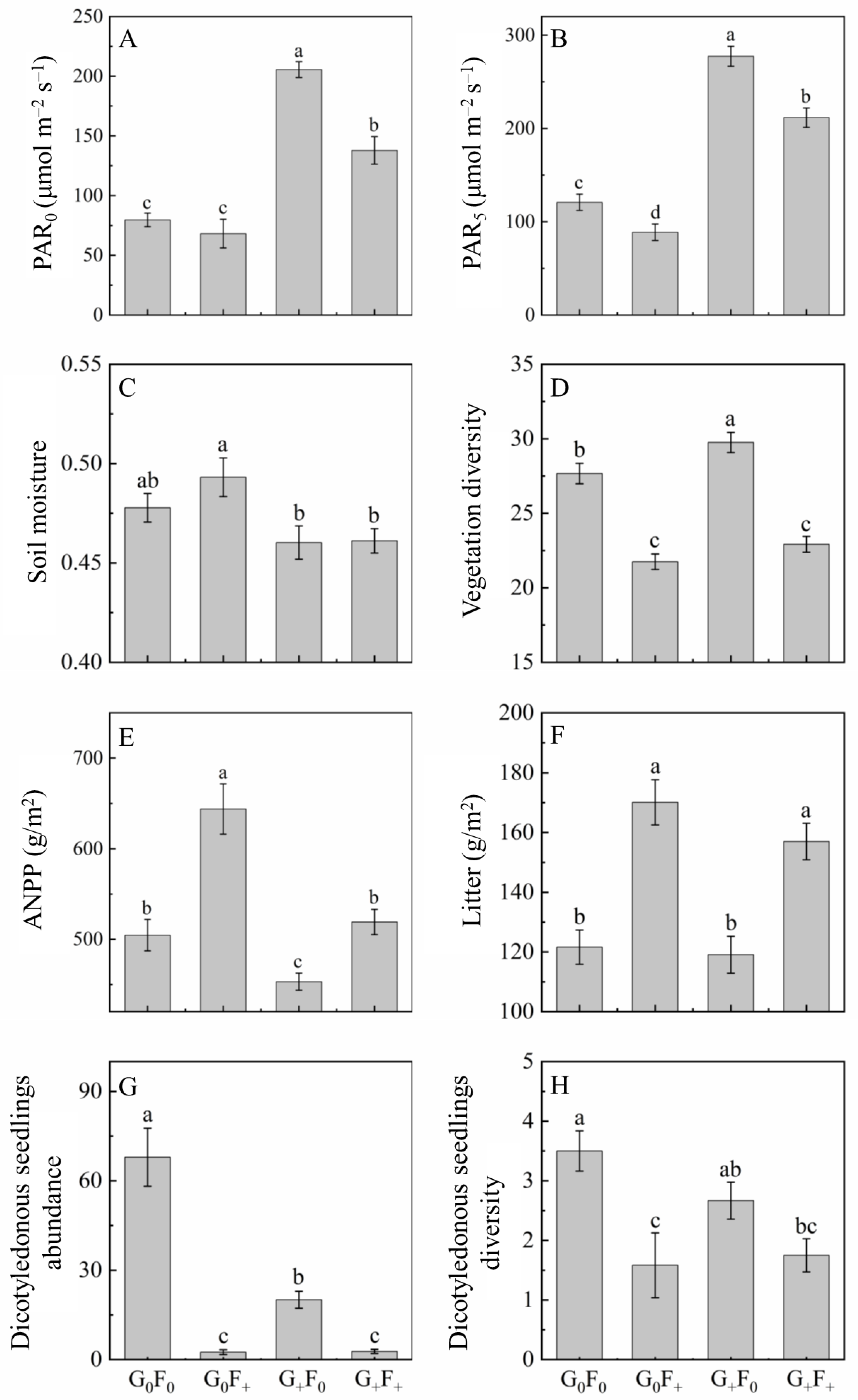 Nitrogen 05 00032 g001