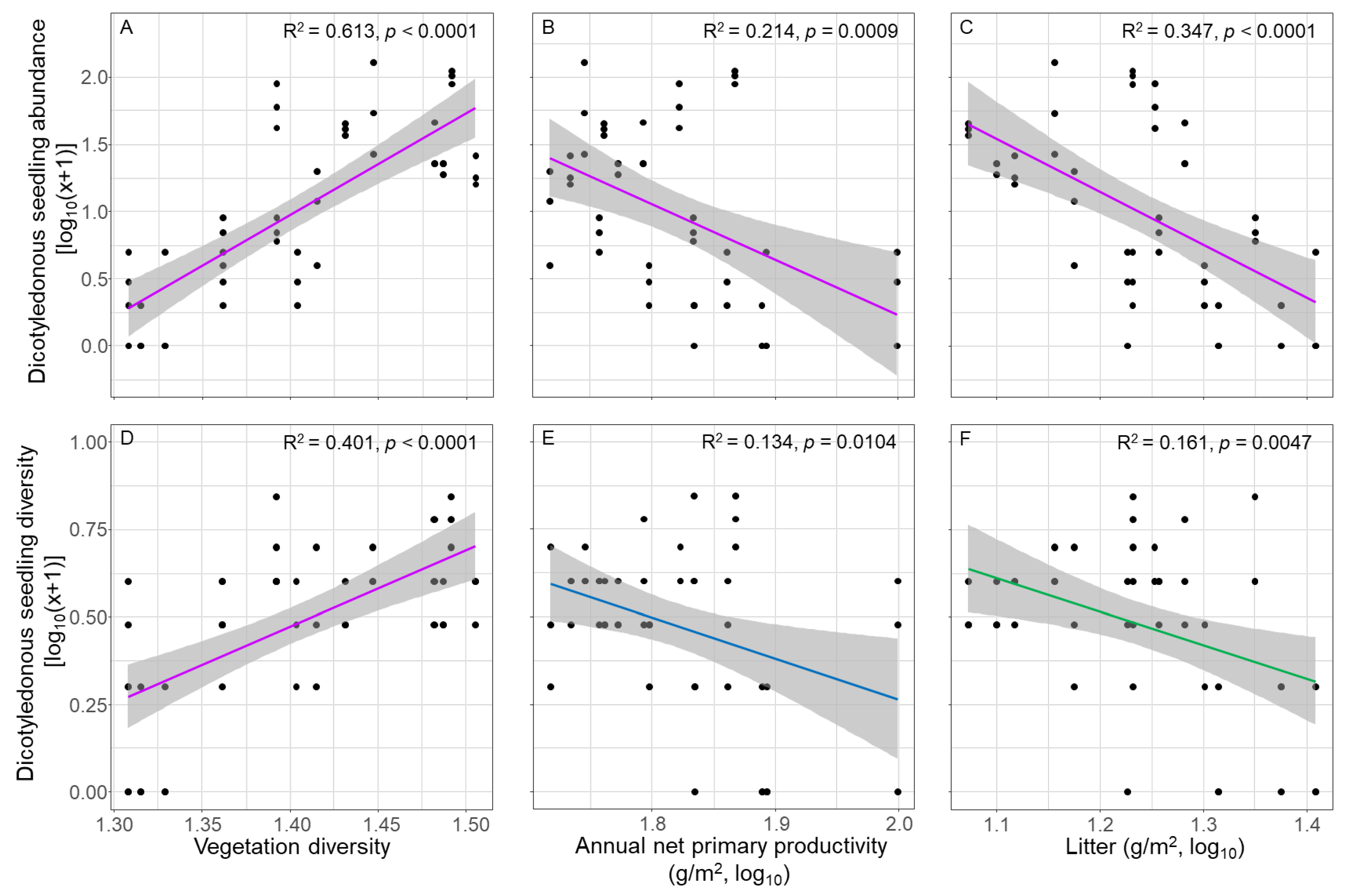 Nitrogen 05 00032 g002