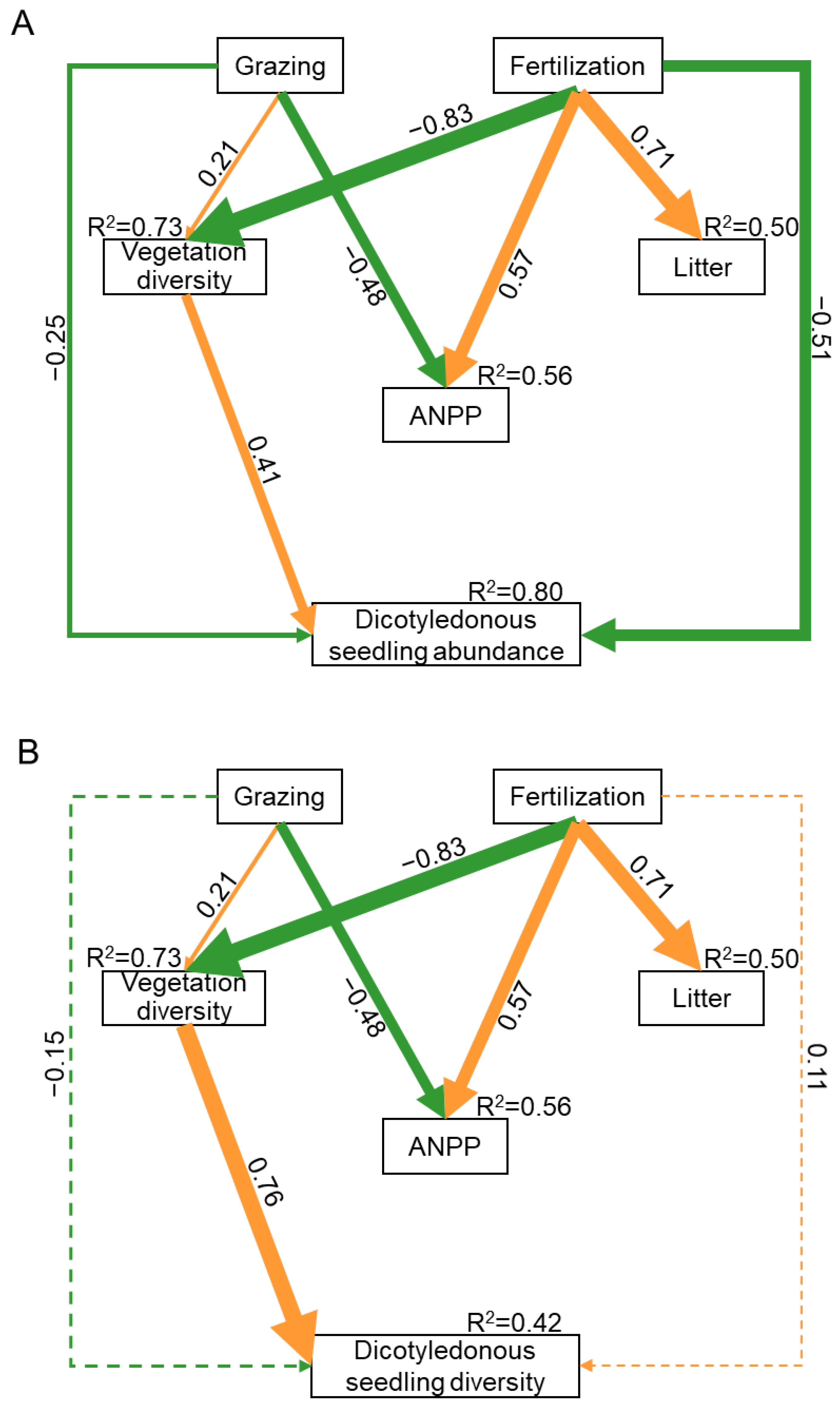 Nitrogen 05 00032 g003