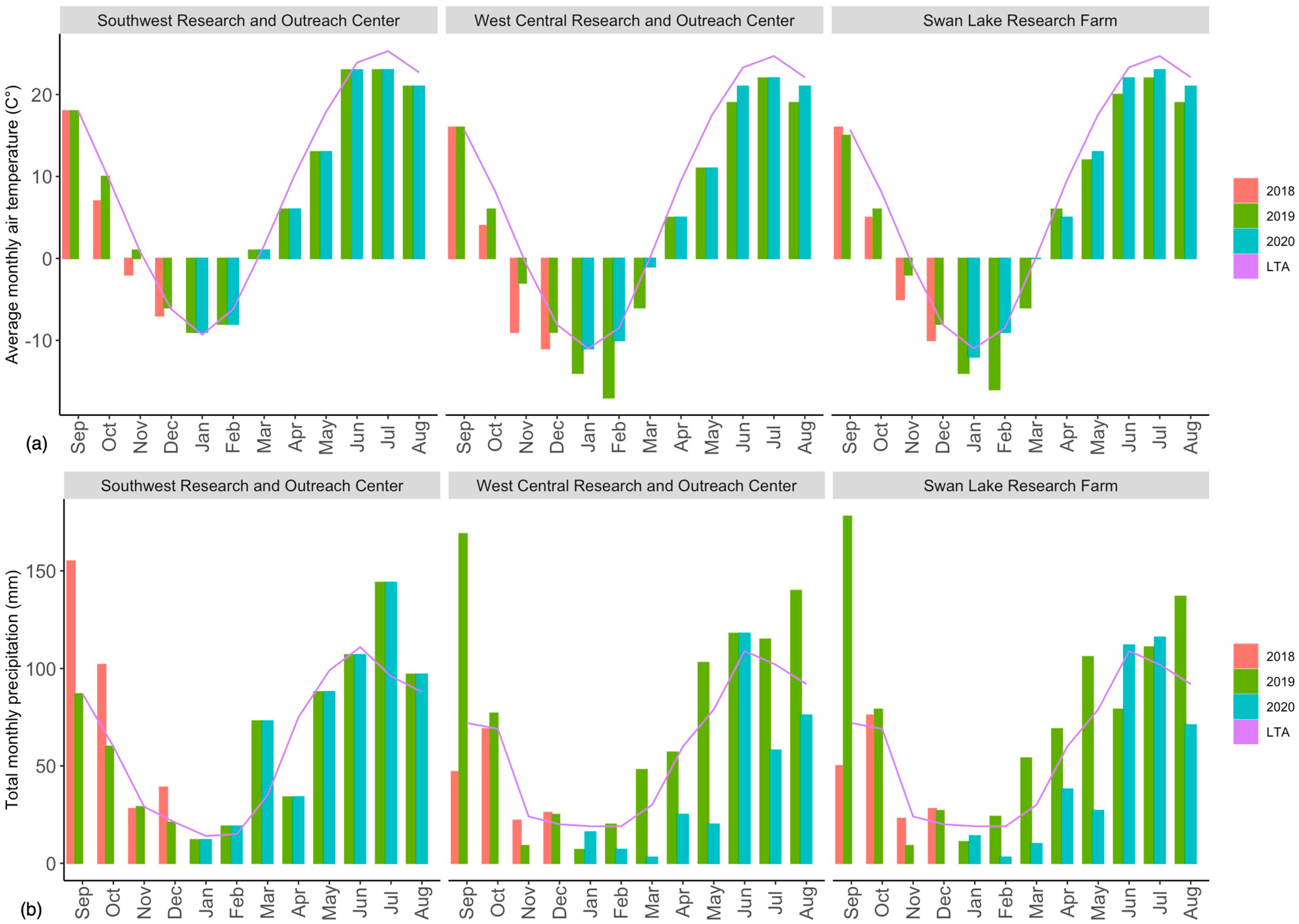 Nitrogen 05 00033 g001