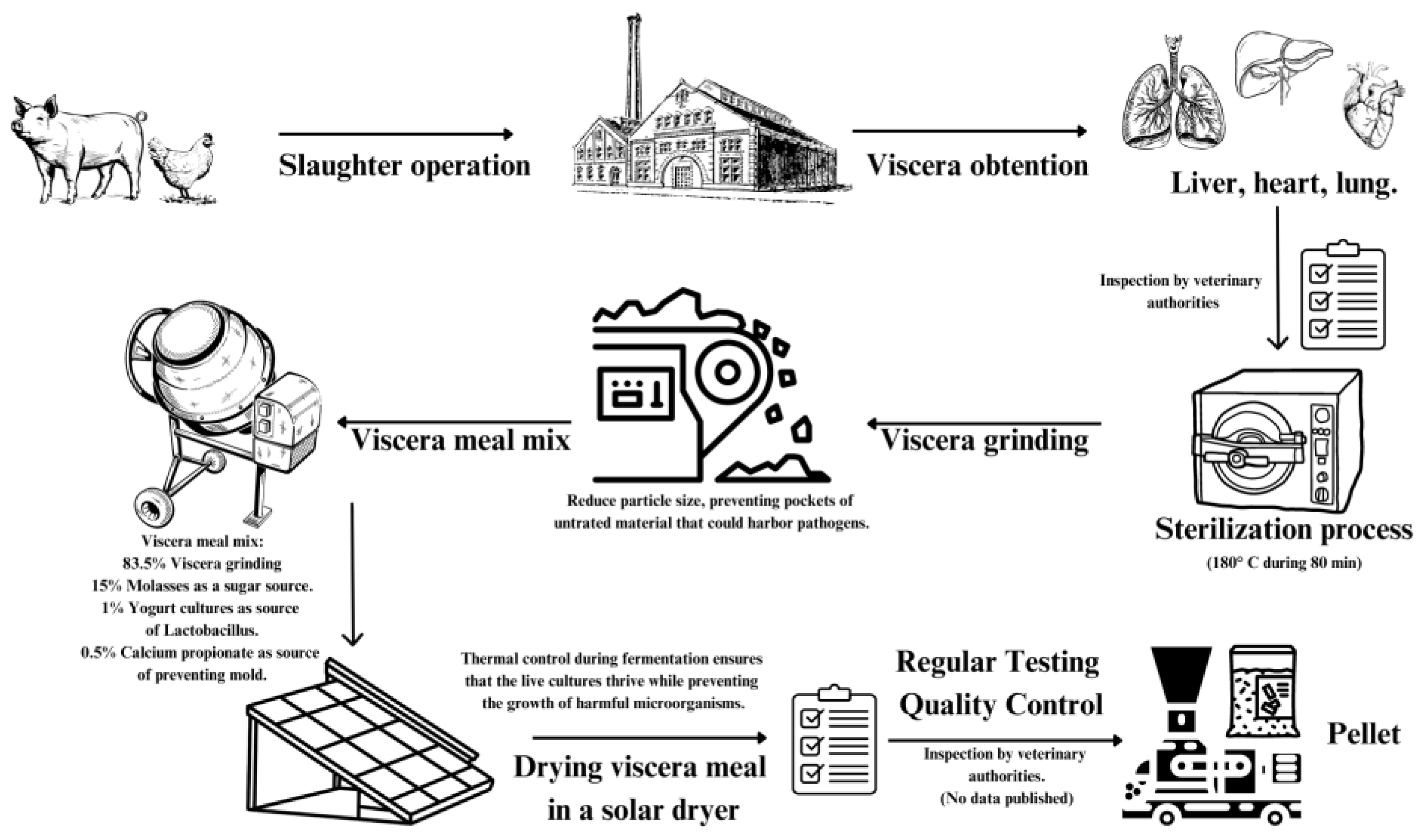 Nitrogen 05 00034 g001 Nitrogen 05 00034 g001