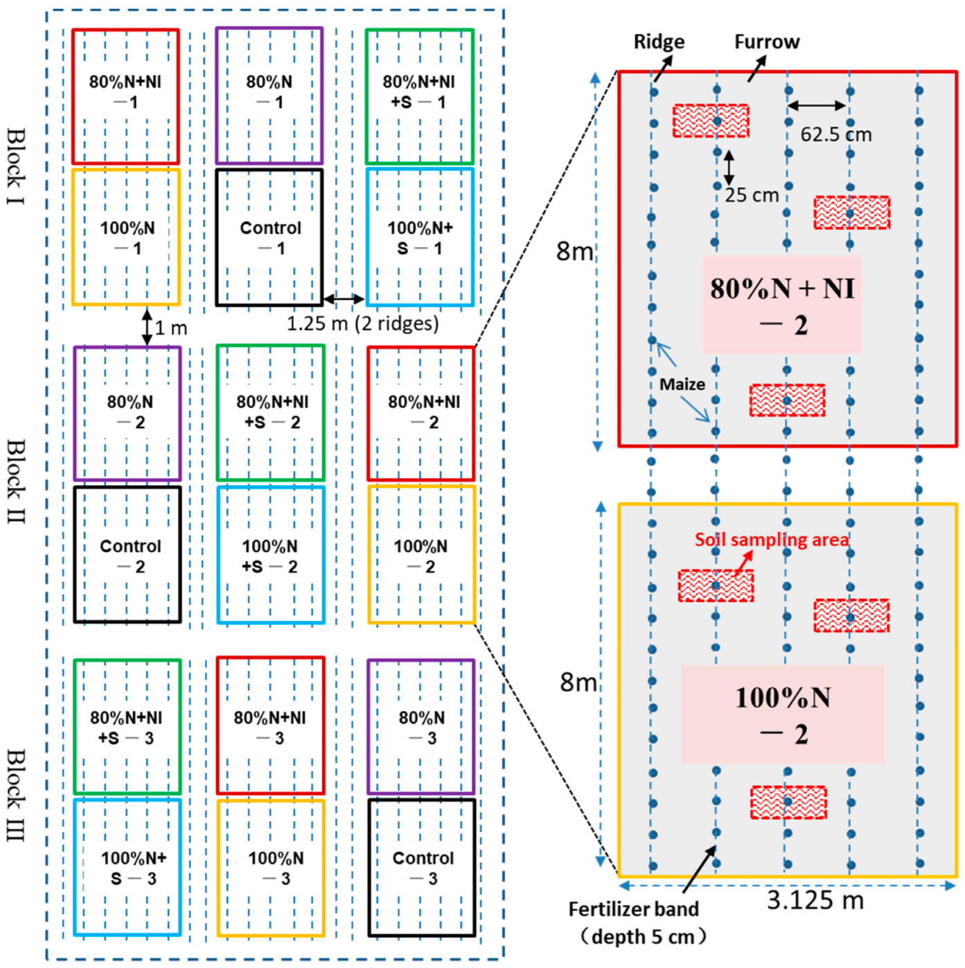 Nitrogen 05 00039 g001 Nitrogen 05 00039 g001