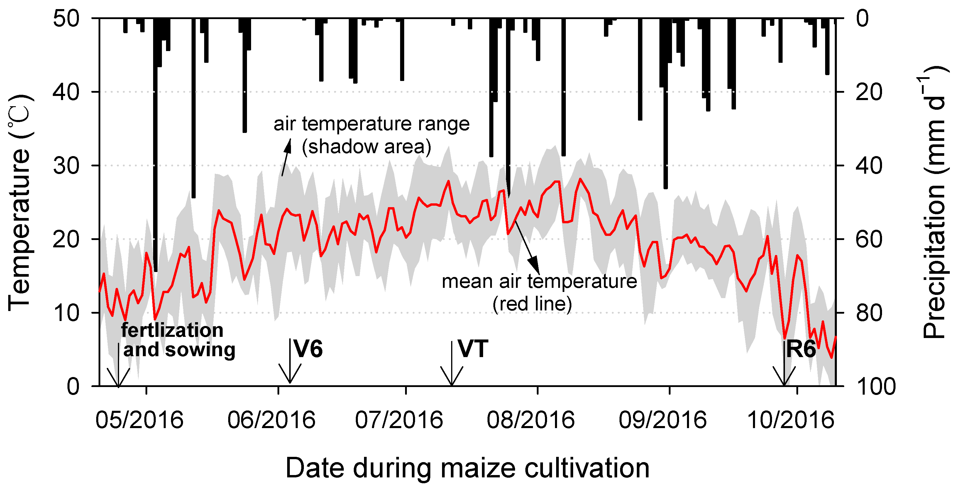 Nitrogen 05 00039 g002 Nitrogen 05 00039 g002