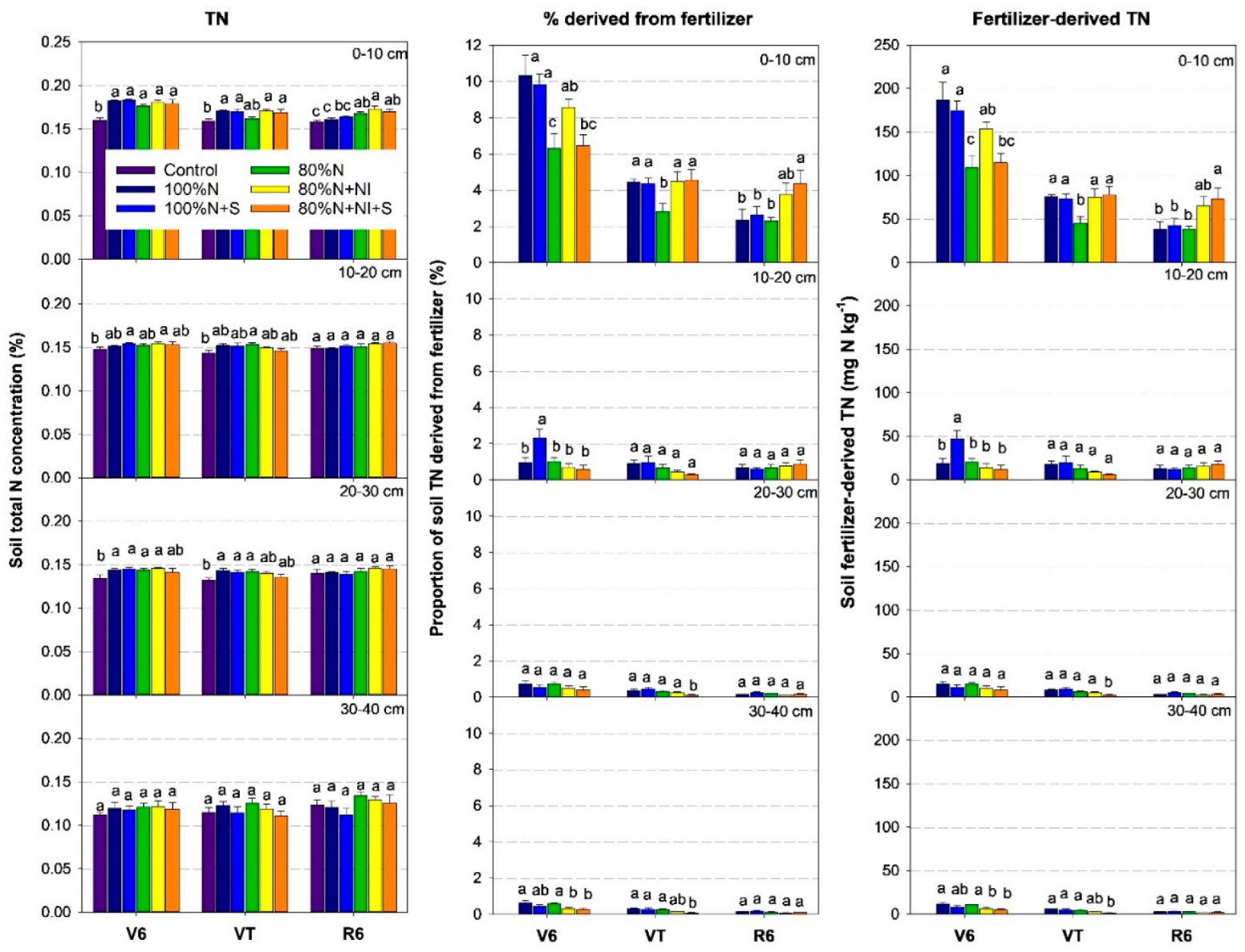 Nitrogen 05 00039 g004 Nitrogen 05 00039 g004