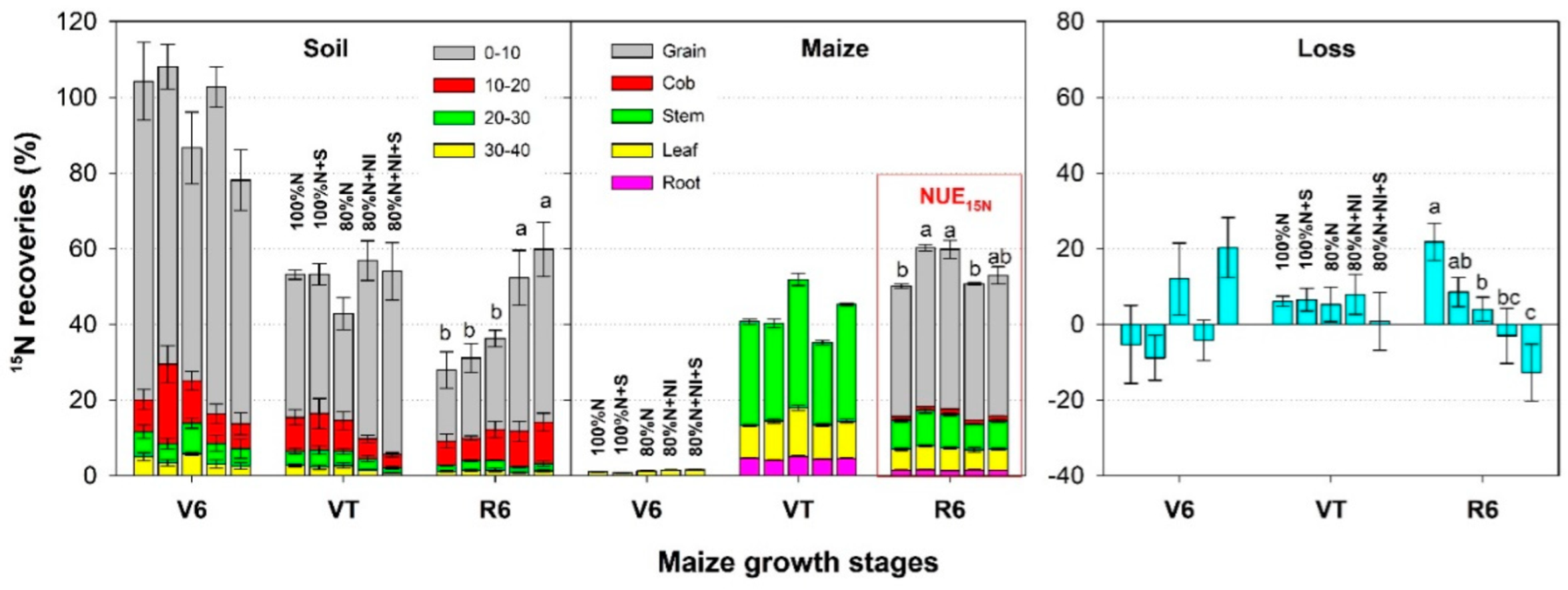 Nitrogen 05 00039 g006 Nitrogen 05 00039 g006
