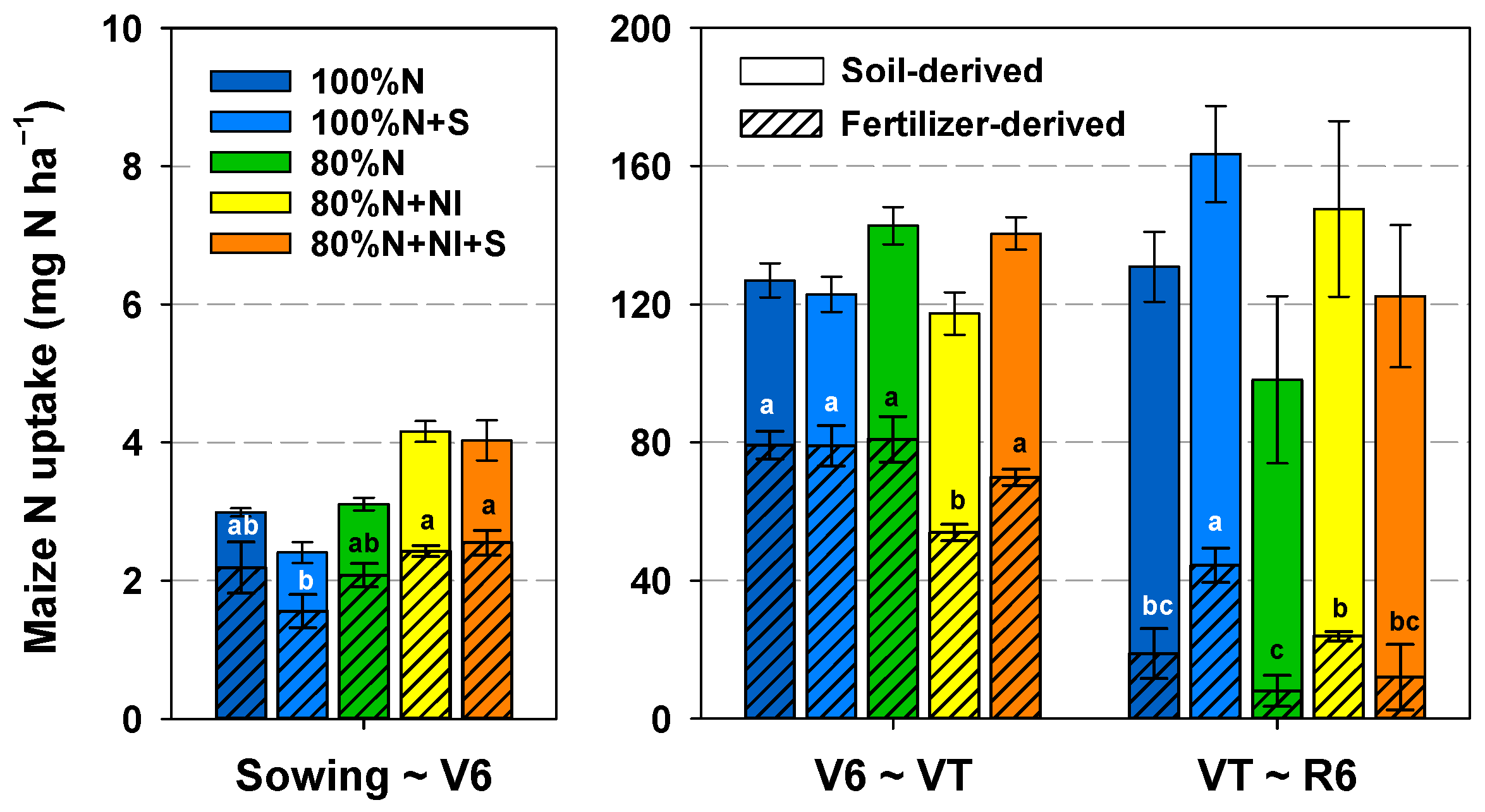 Nitrogen 05 00039 g007 Nitrogen 05 00039 g007