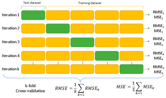 Nitrogen 05 00040 g002