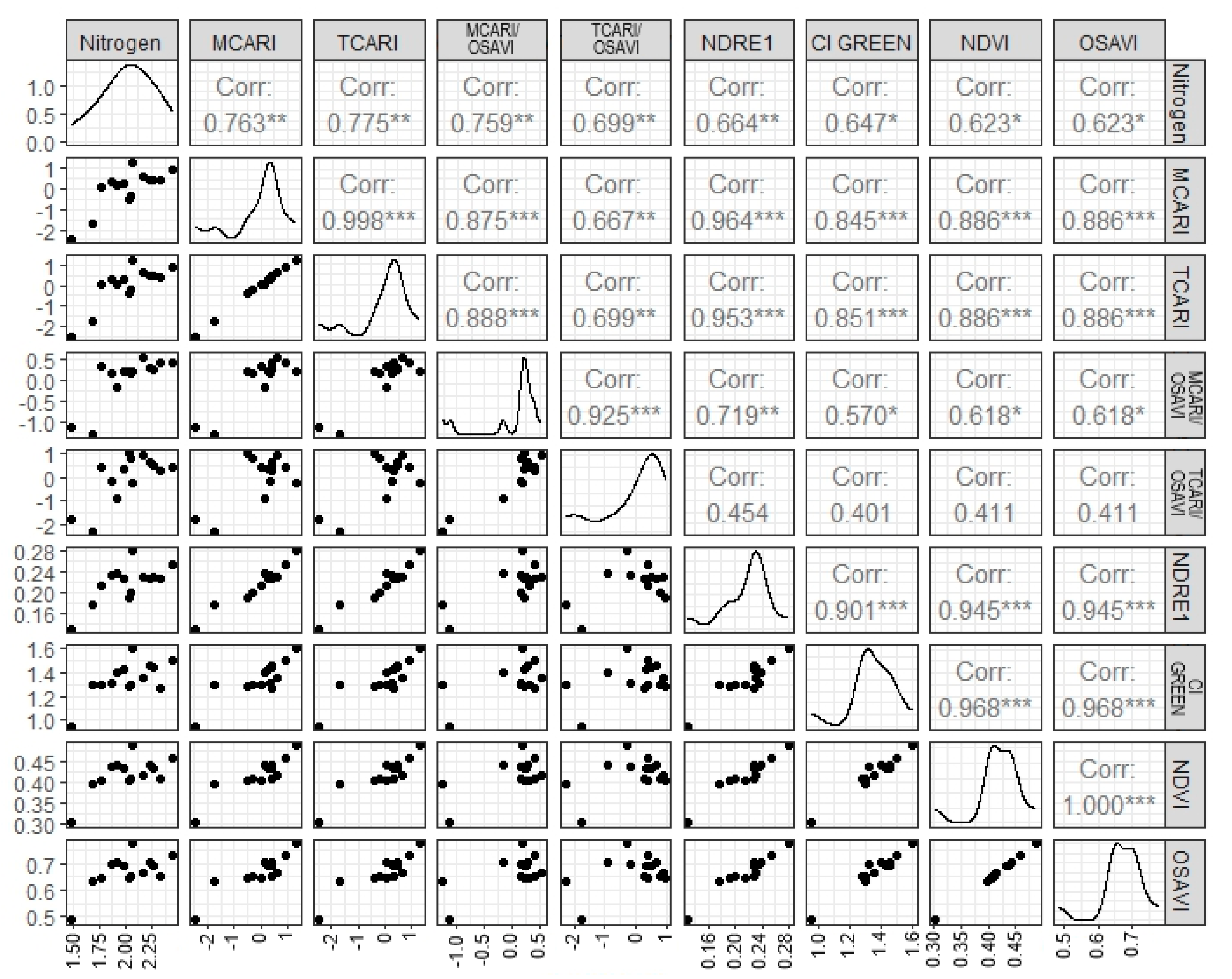 Nitrogen 05 00040 g003