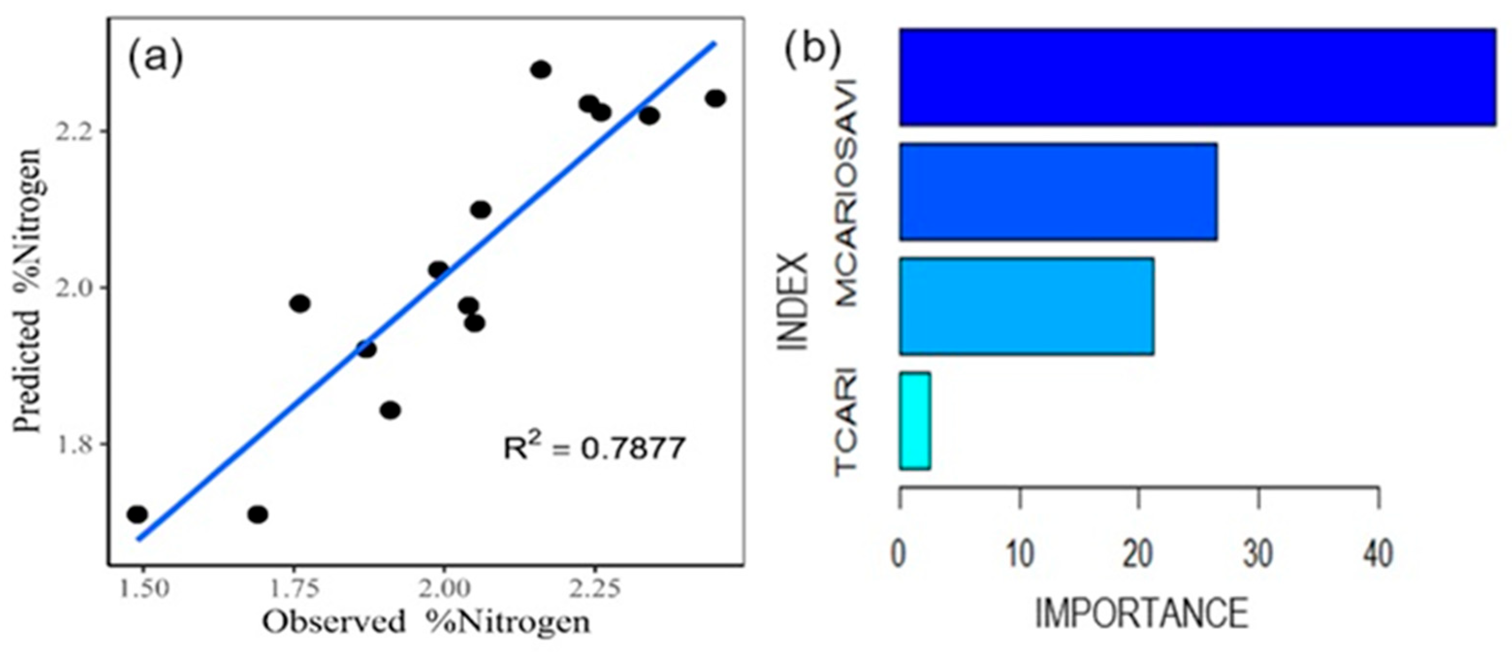Nitrogen 05 00040 g005