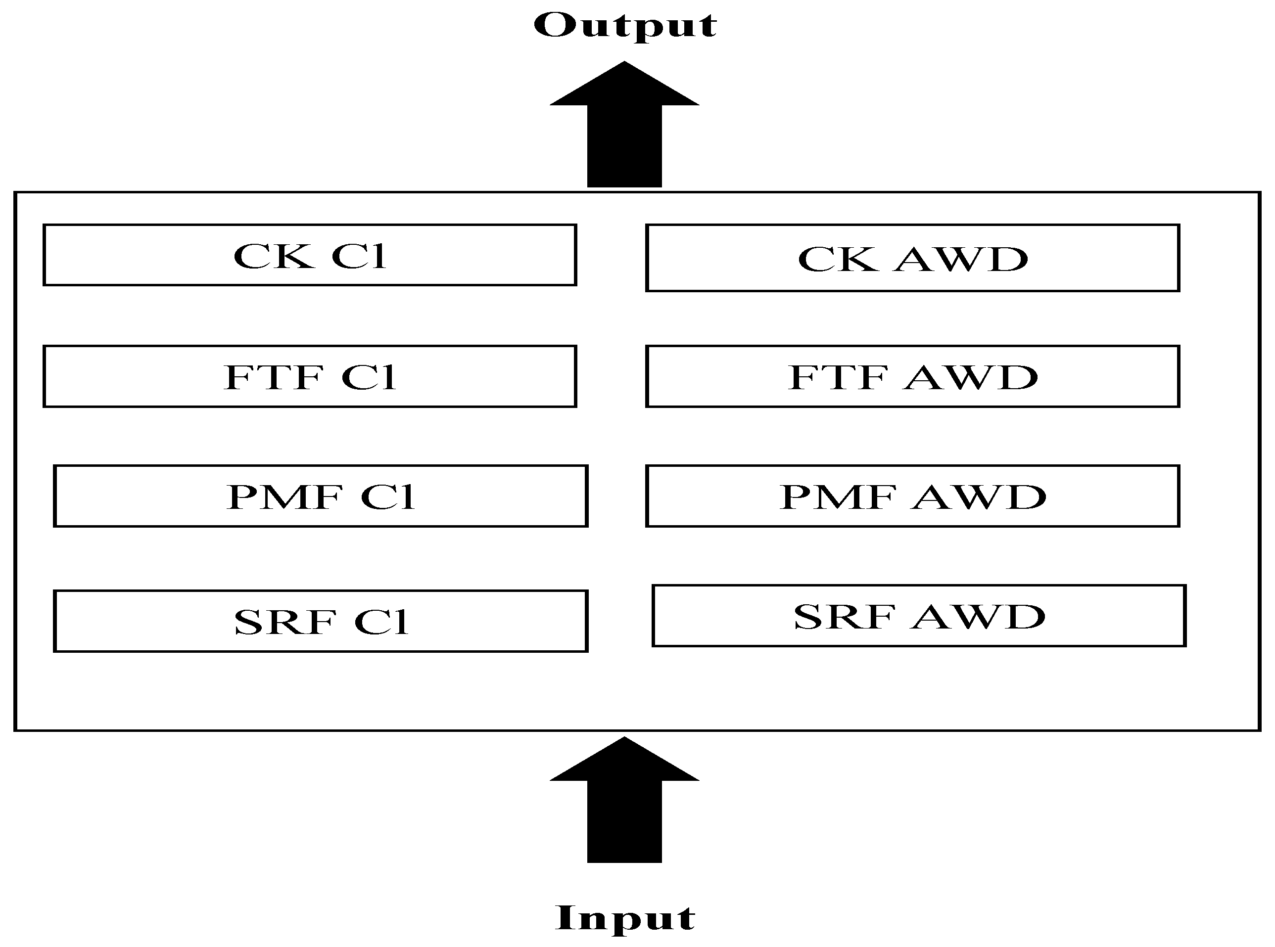 Nitrogen 05 00043 g001
