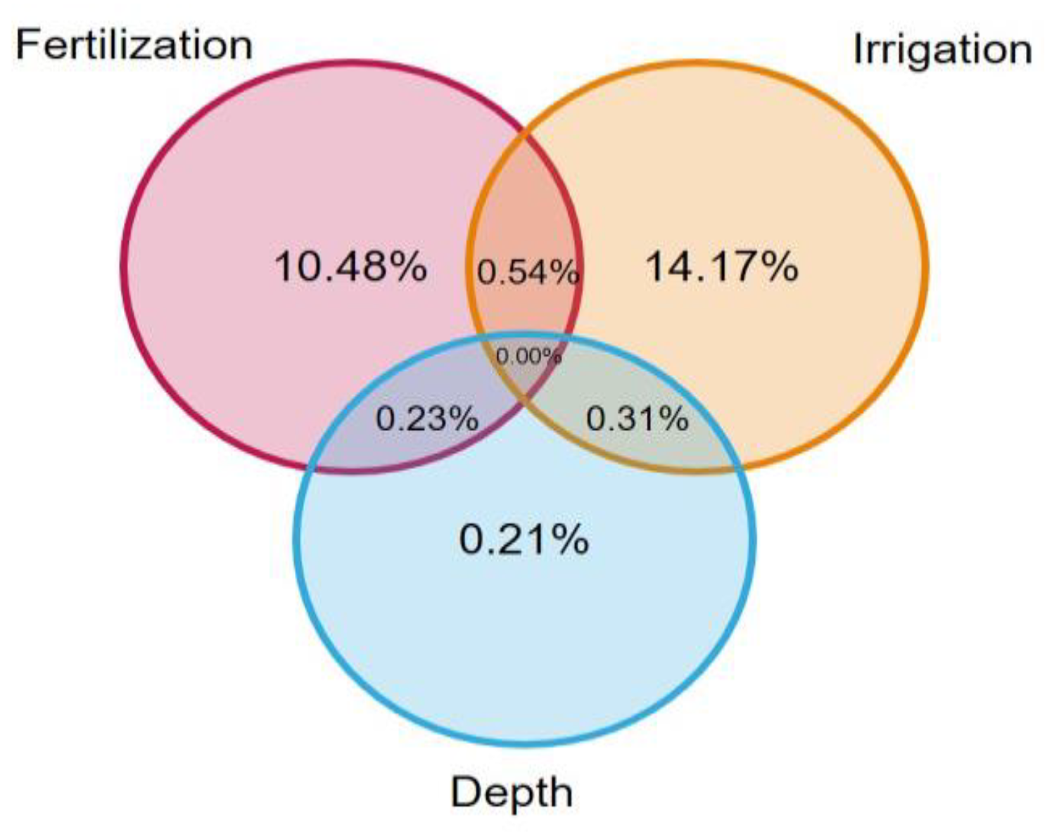 Nitrogen 05 00043 g002