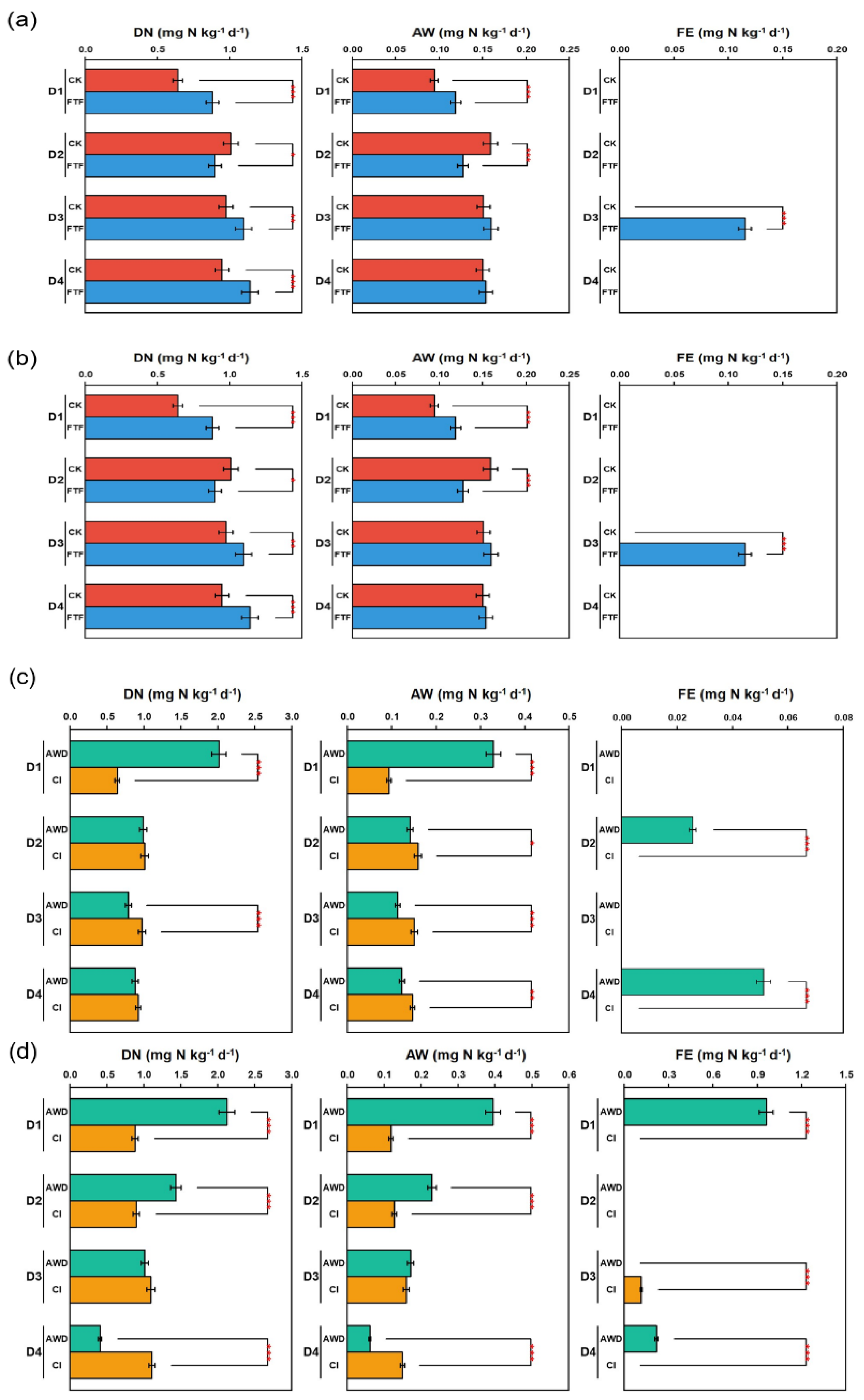 Nitrogen 05 00043 g003