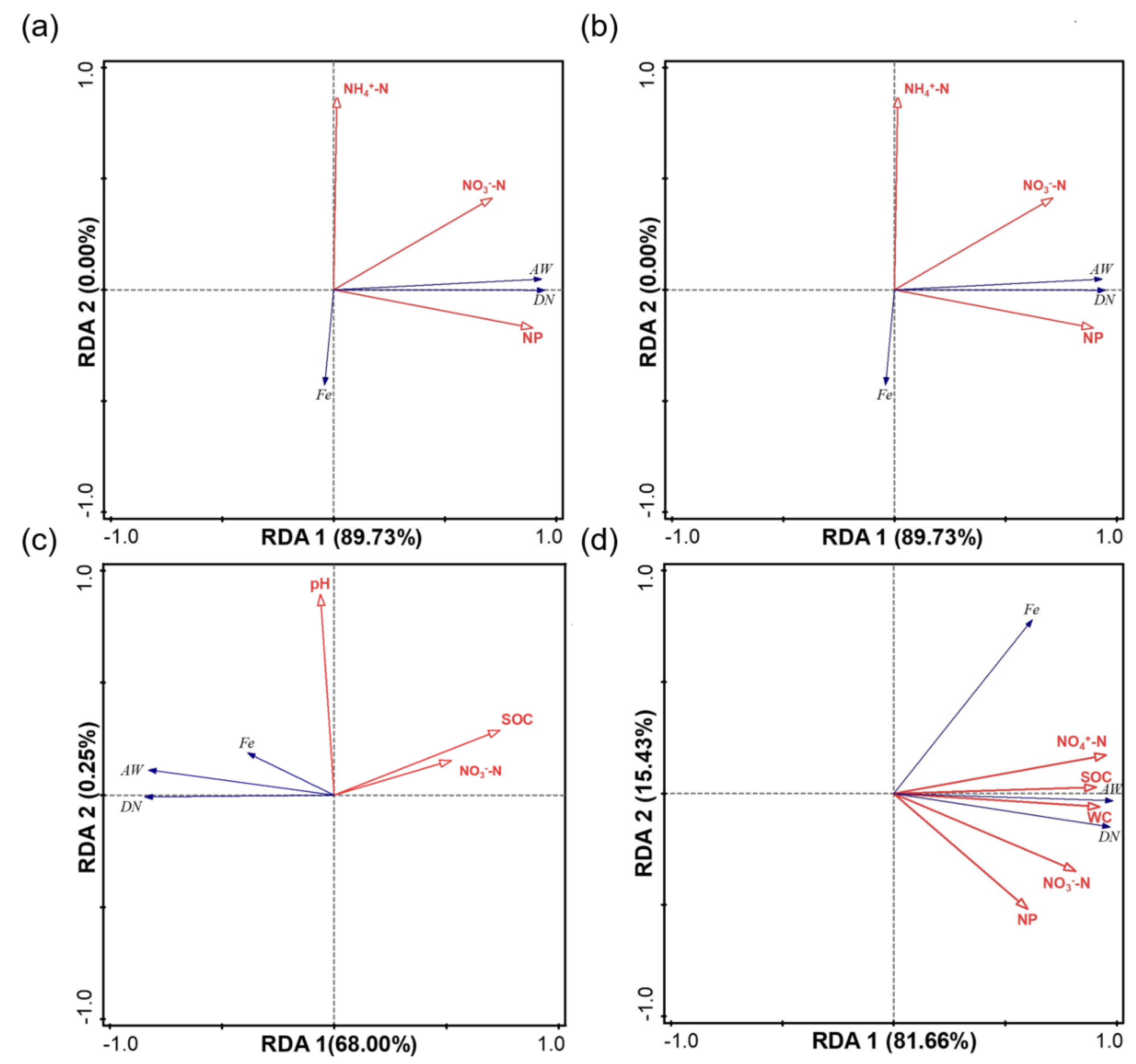 Nitrogen 05 00043 g004