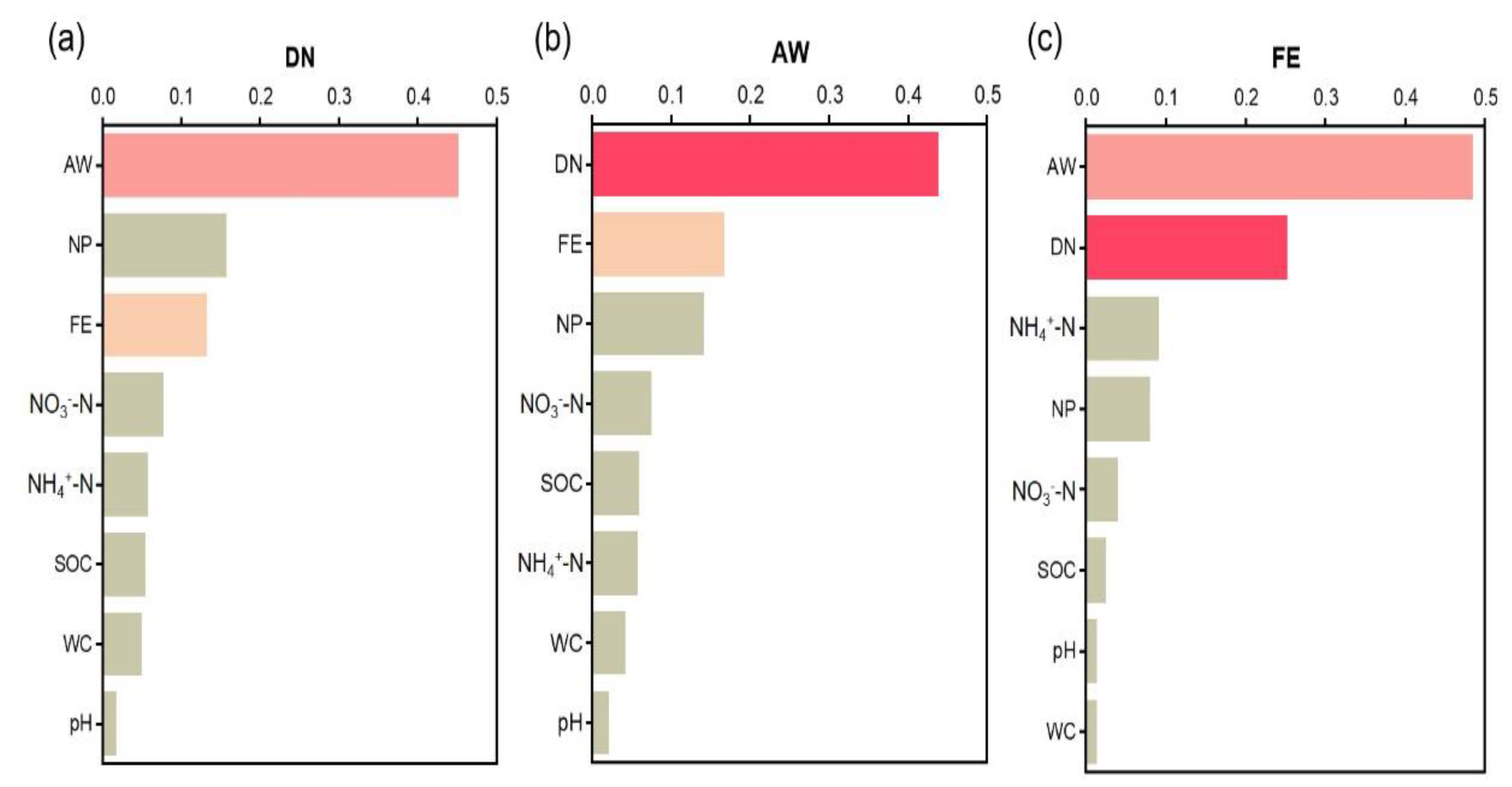 Nitrogen 05 00043 g006