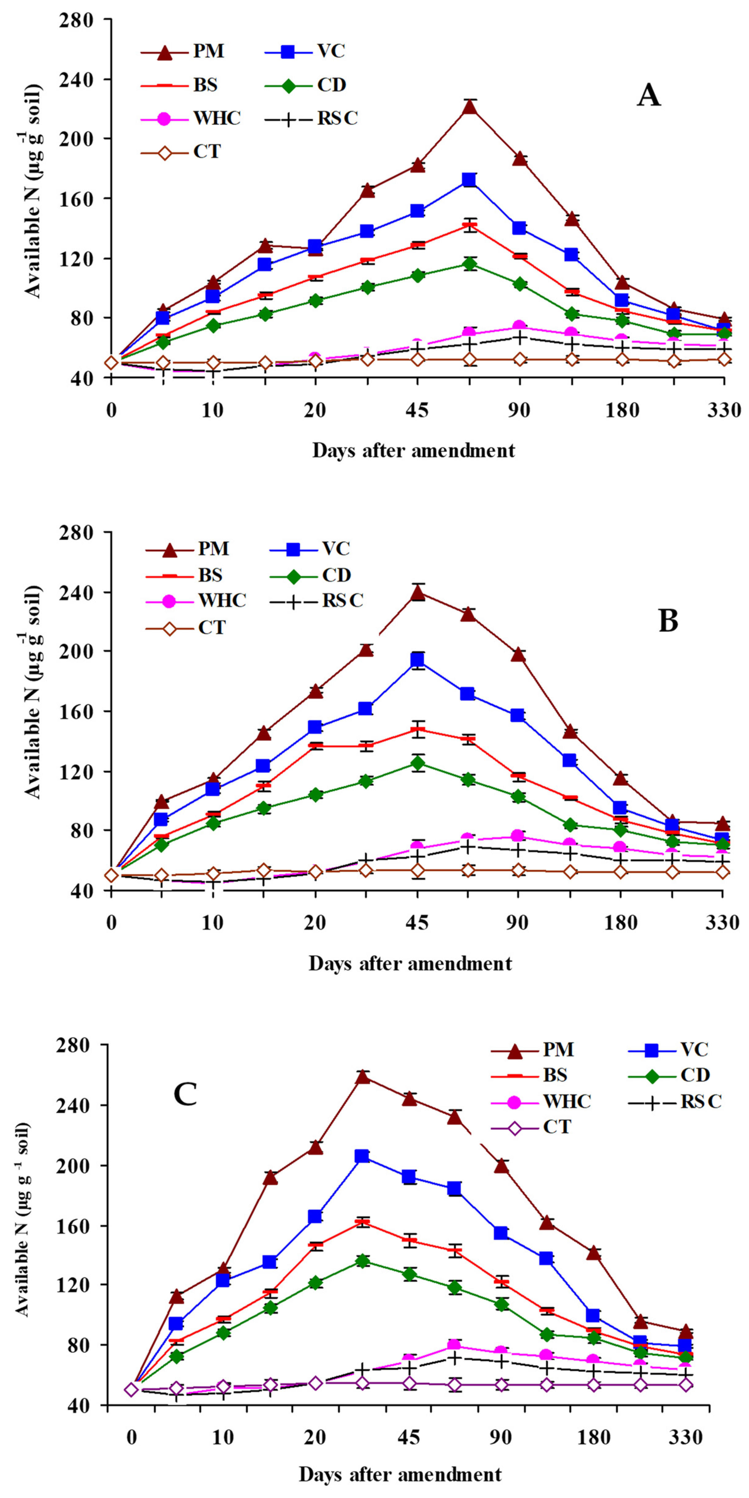 Nitrogen 05 00049 g001 Nitrogen 05 00049 g001