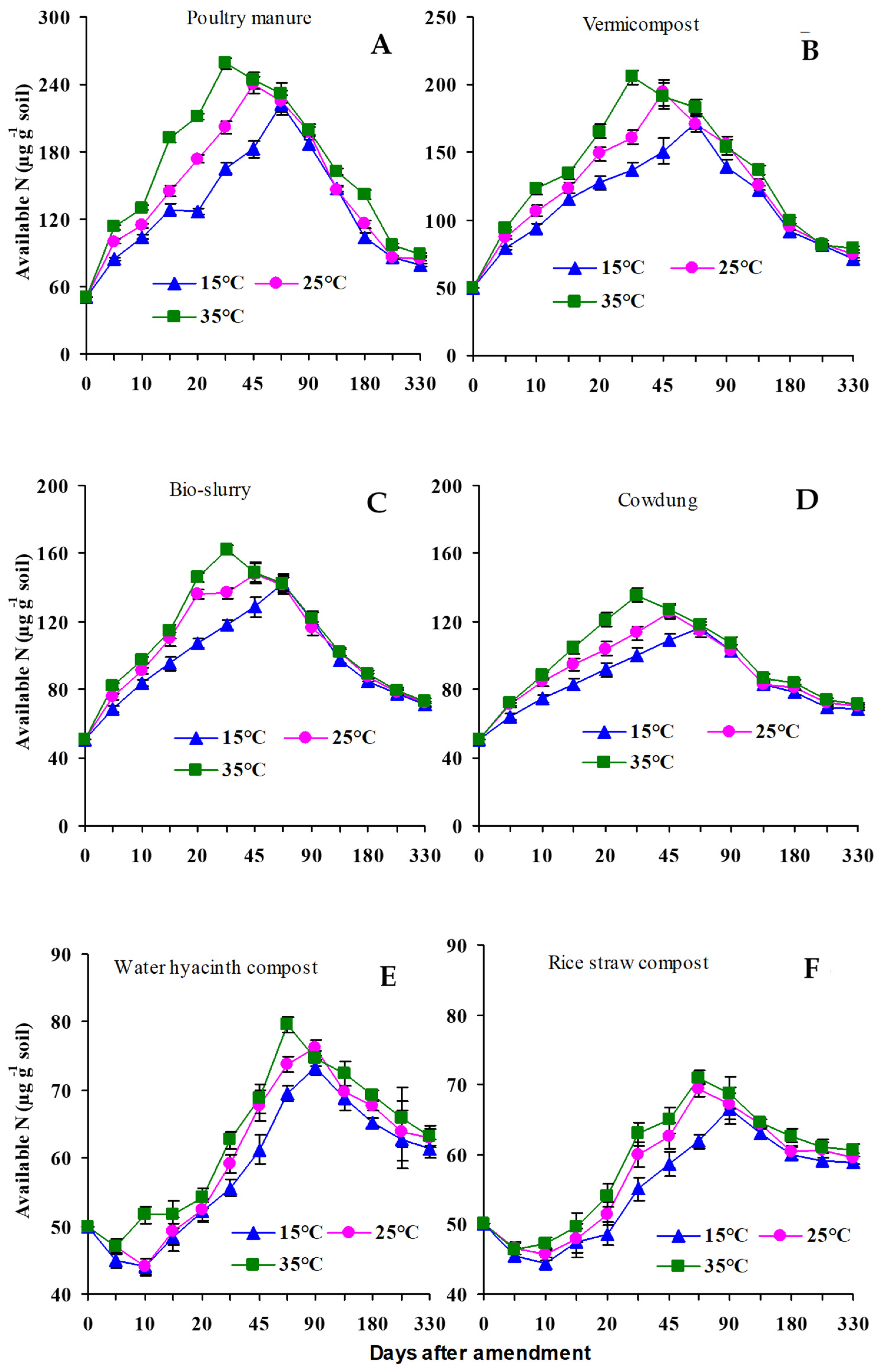 Nitrogen 05 00049 g002 Nitrogen 05 00049 g002