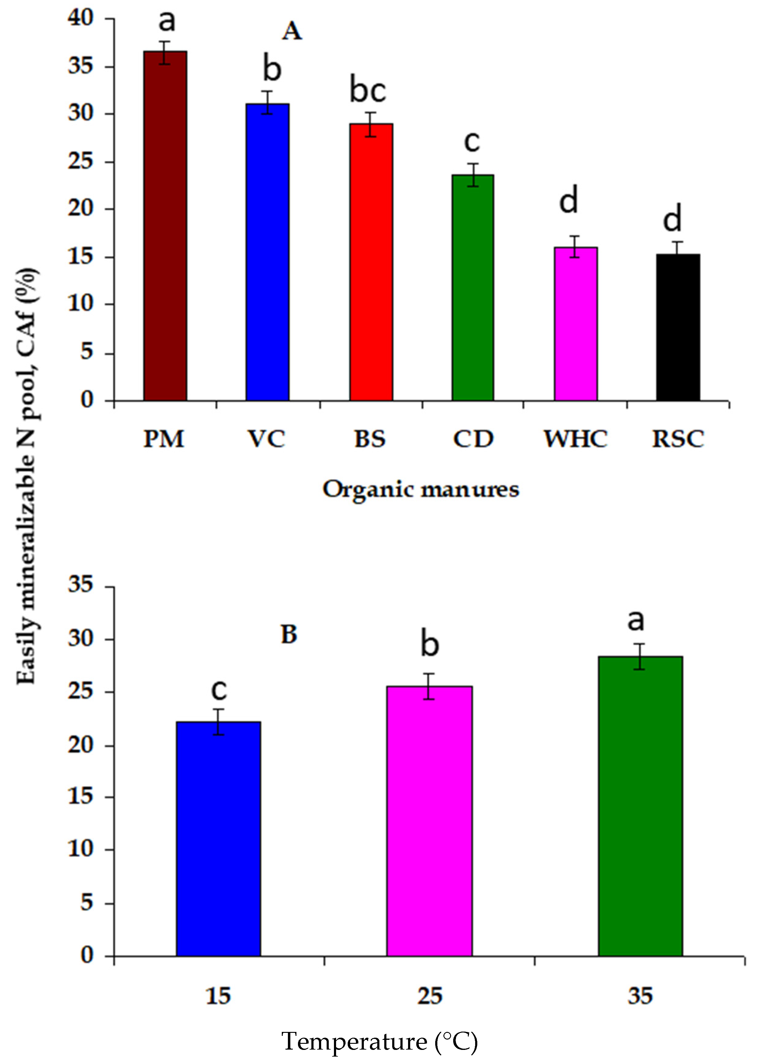 Nitrogen 05 00049 g003 Nitrogen 05 00049 g003