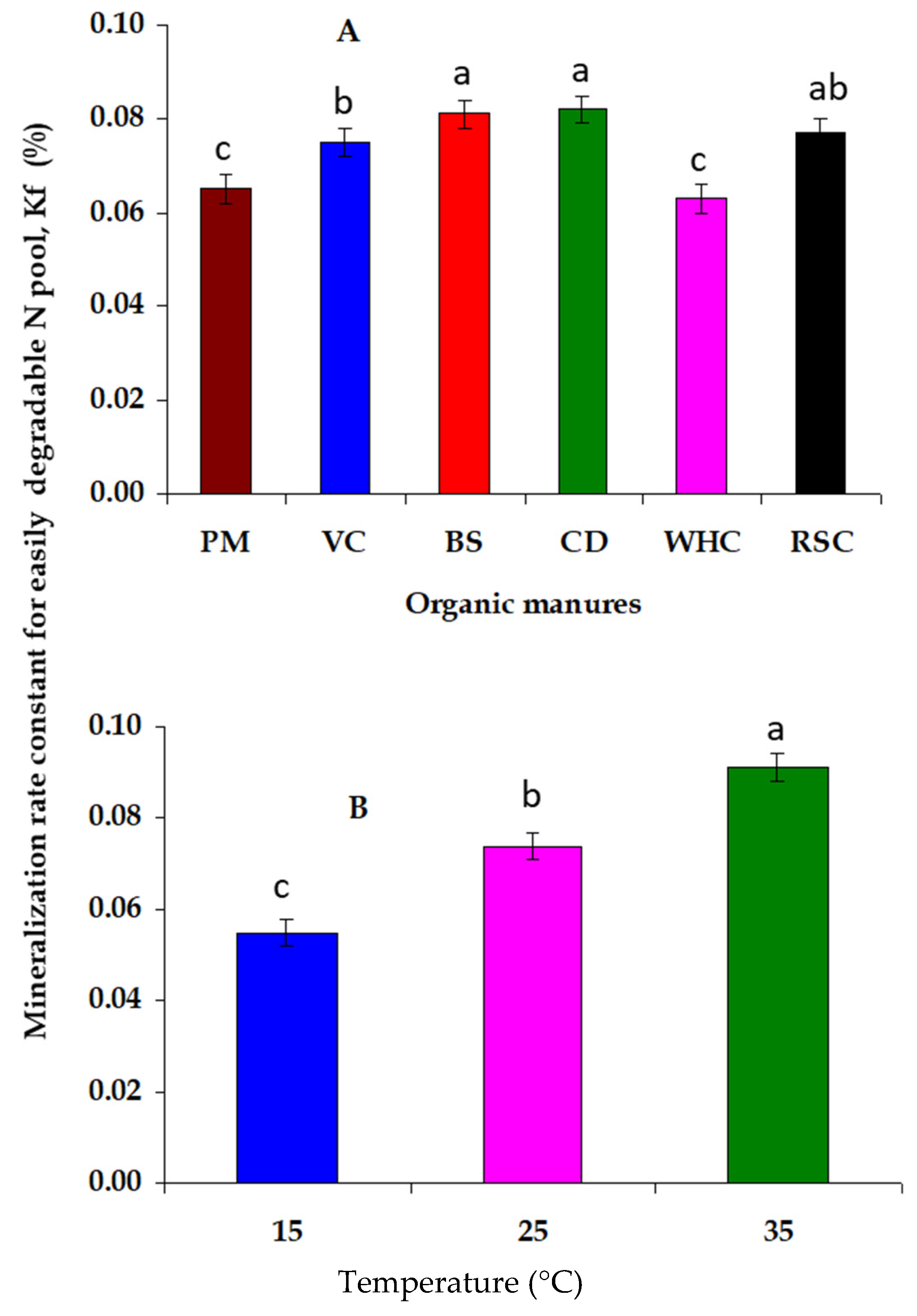 Nitrogen 05 00049 g004 Nitrogen 05 00049 g004