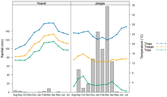 Nitrogen 05 00051 g002