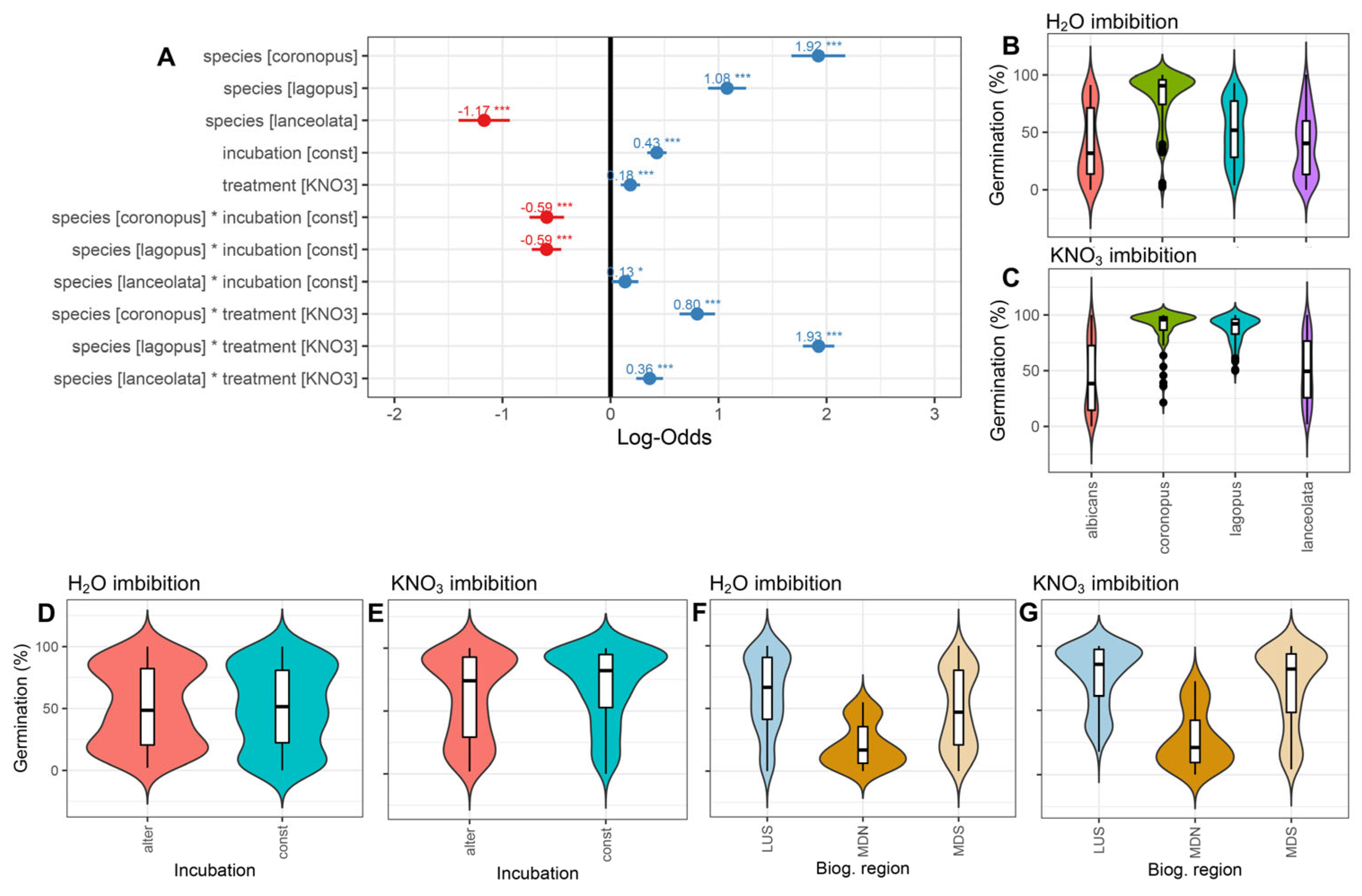 Nitrogen 05 00052 g002