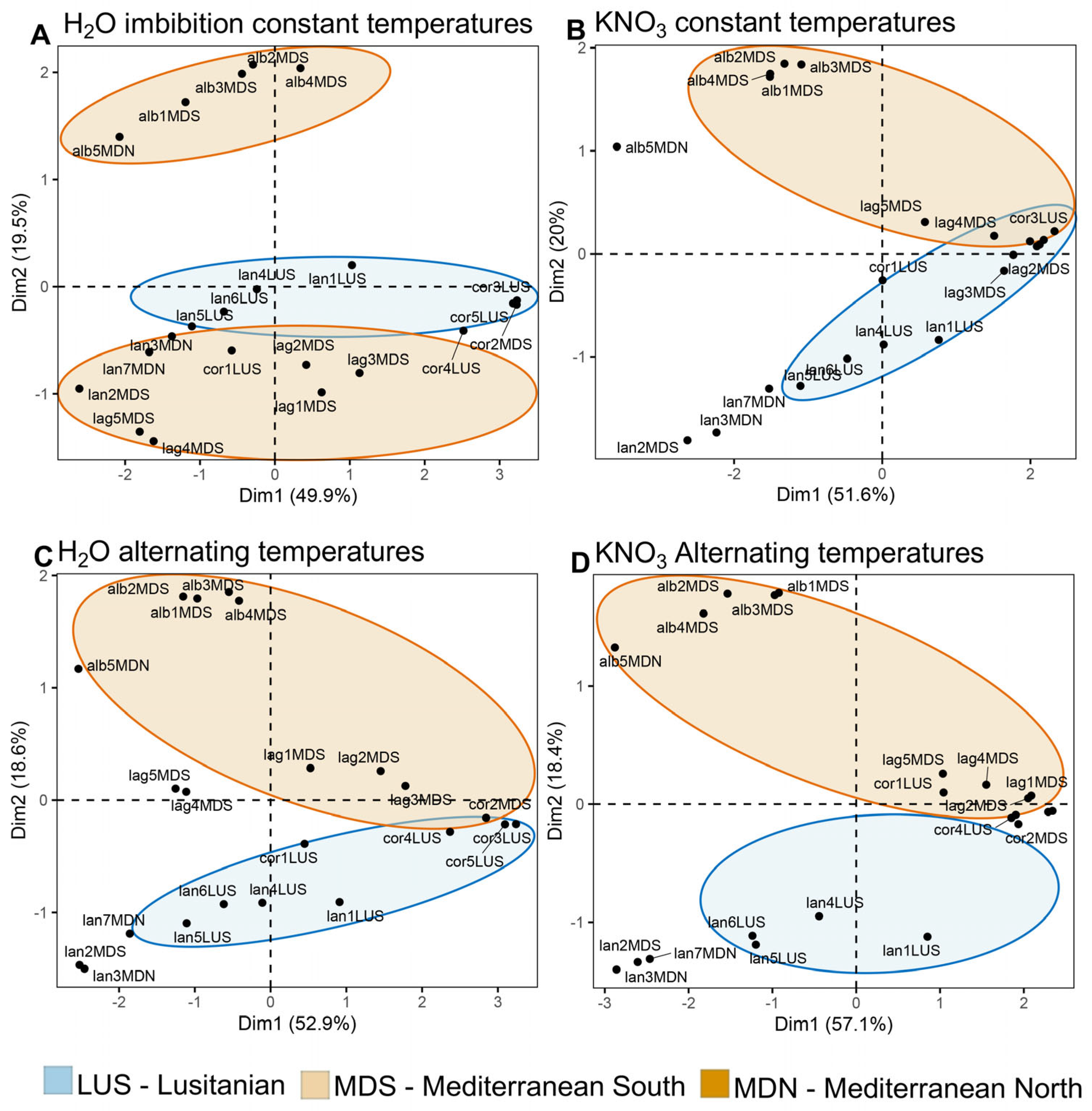 Nitrogen 05 00052 g004