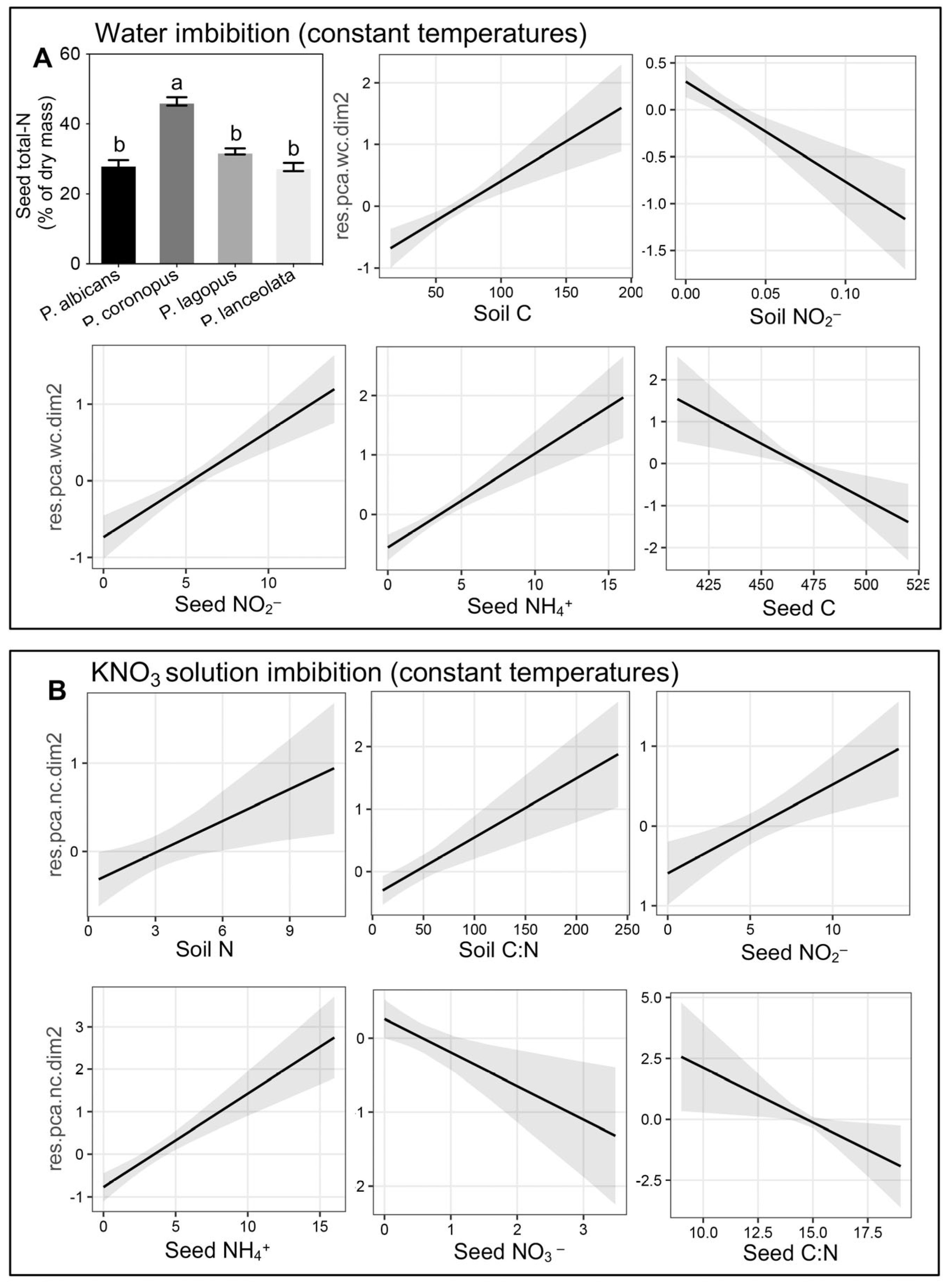 Nitrogen 05 00052 g005