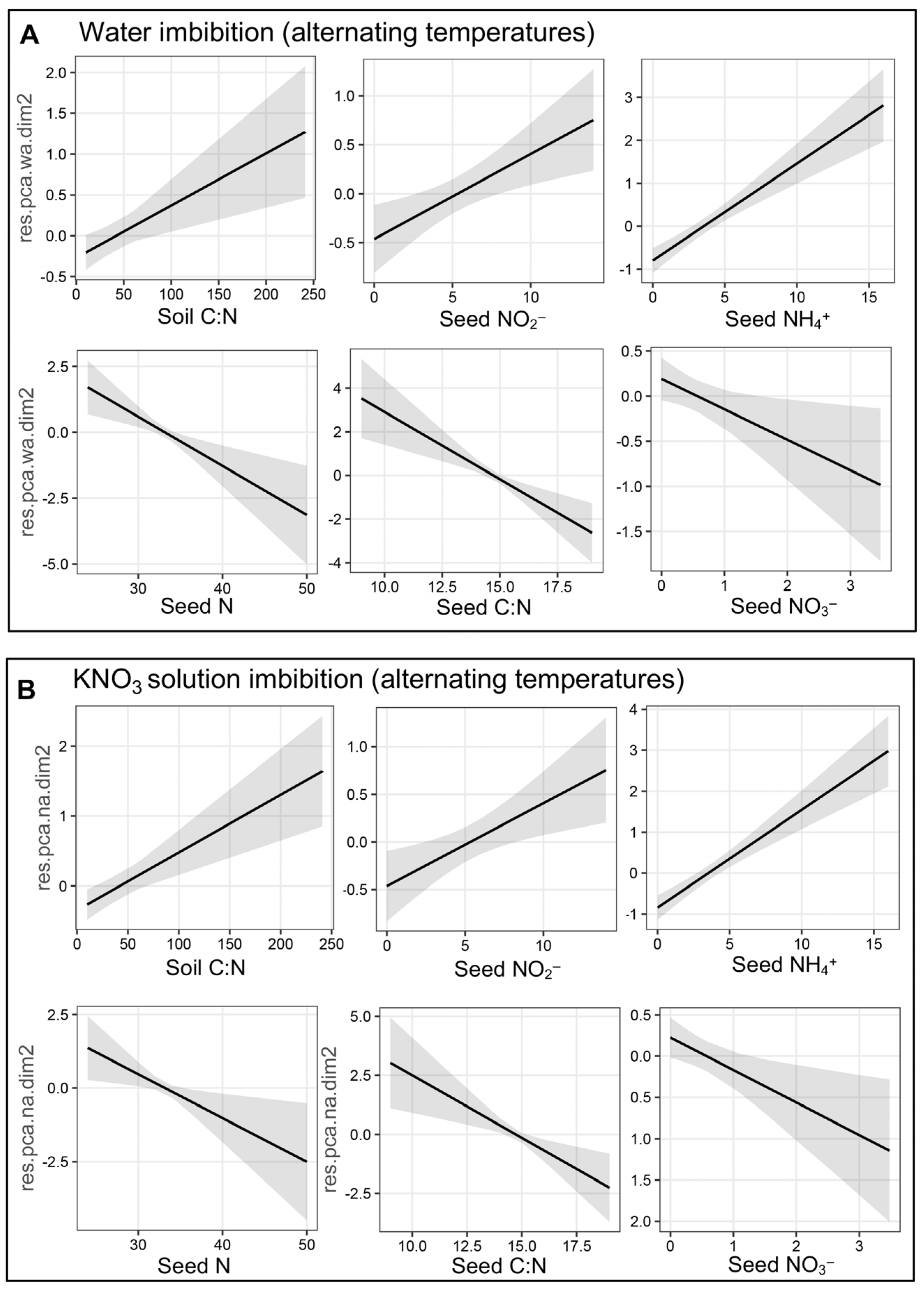 Nitrogen 05 00052 g006