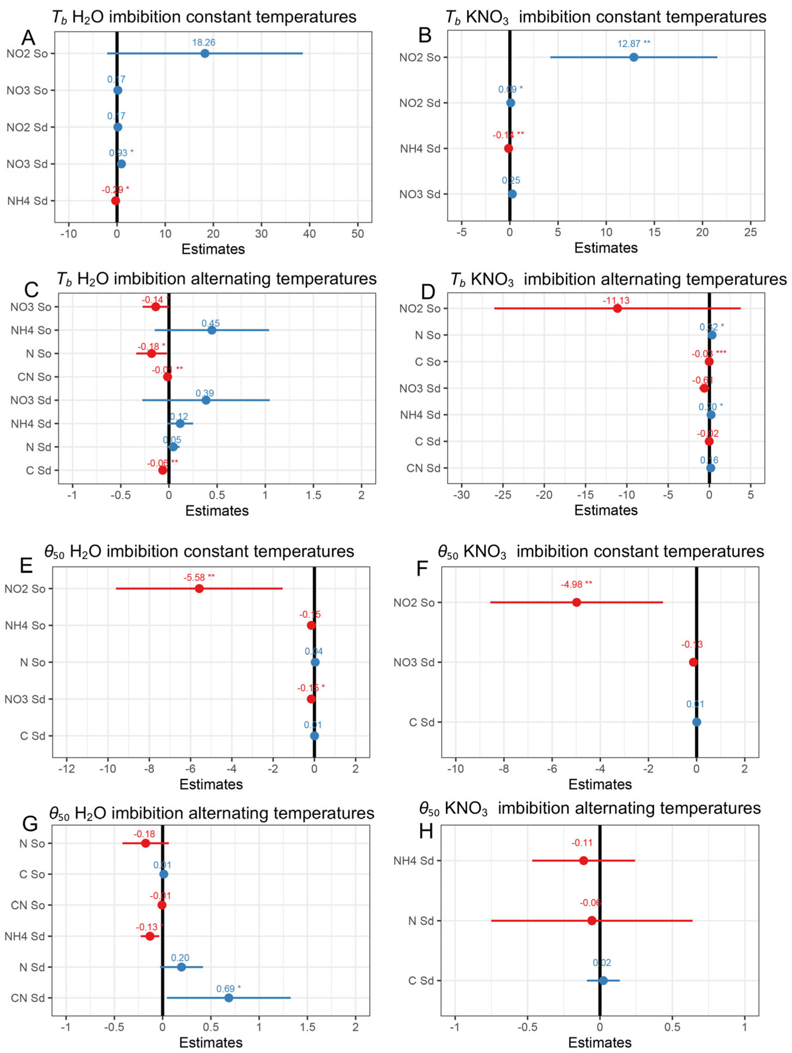 Nitrogen 05 00052 g007