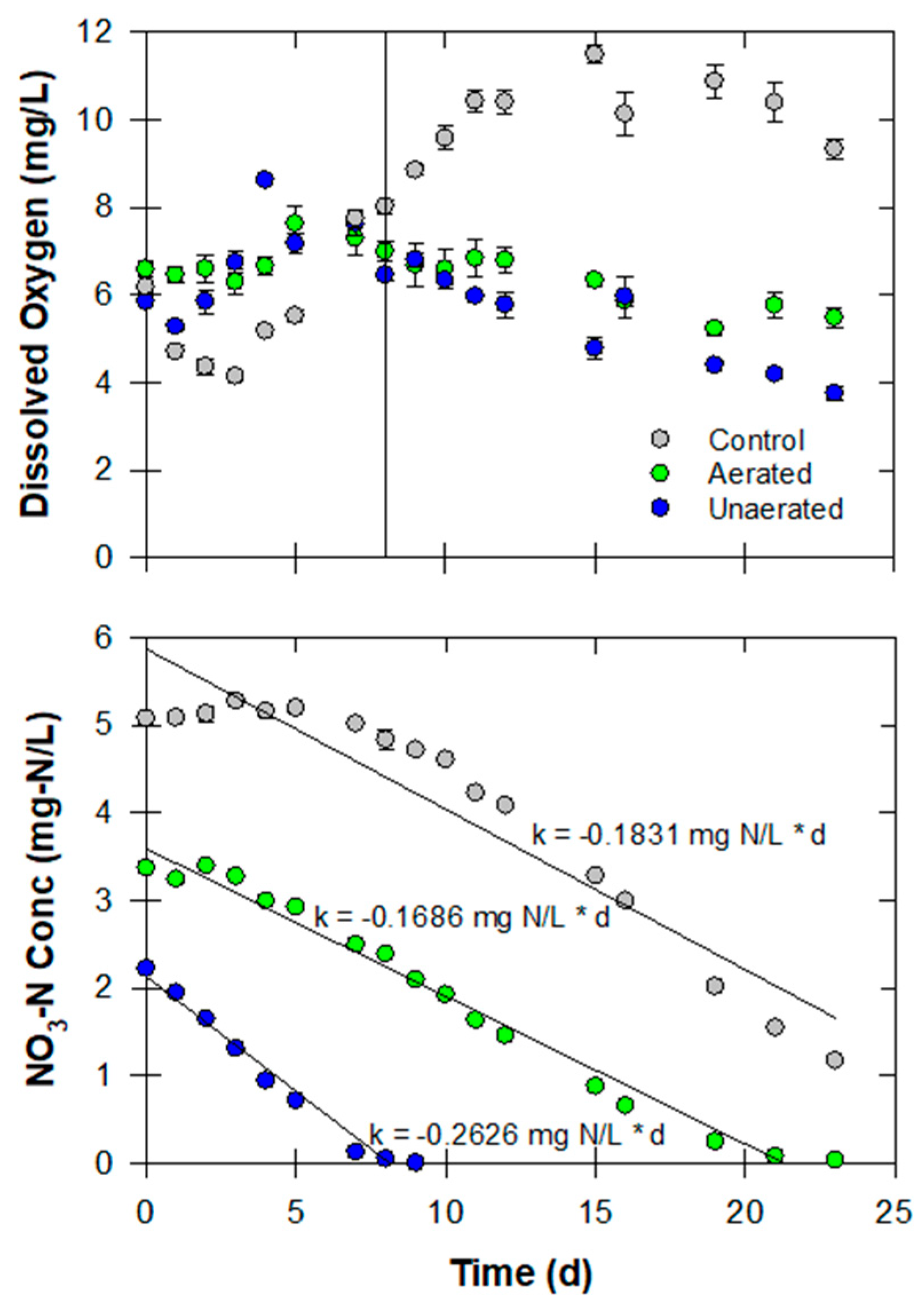 Nitrogen 05 00053 g011 Nitrogen 05 00053 g011