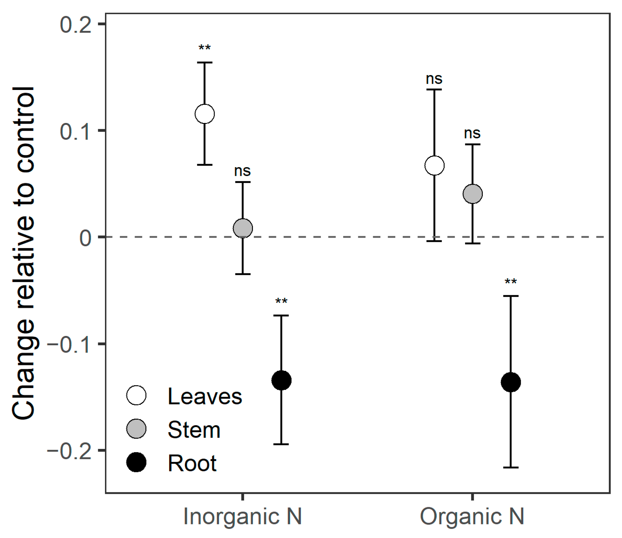 Nitrogen 05 00055 g001