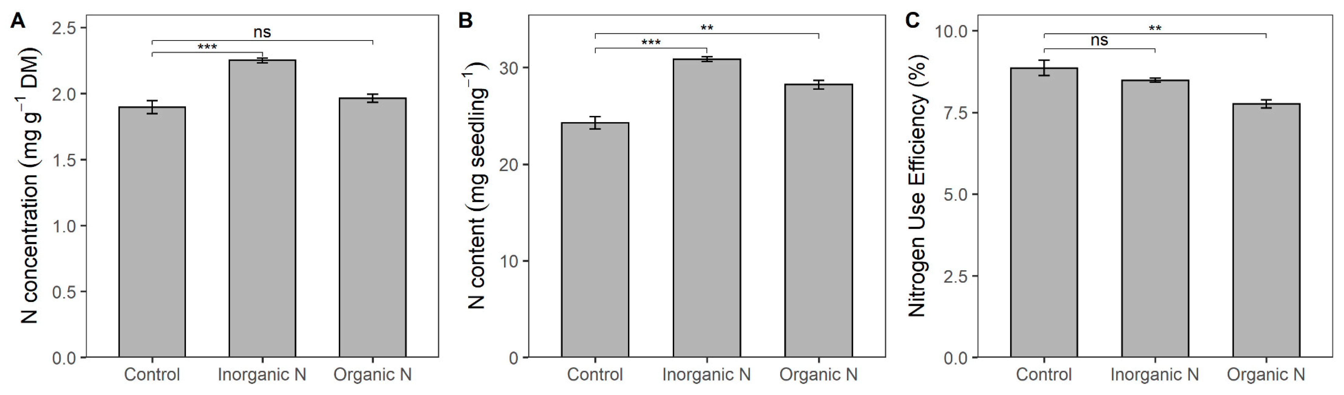 Nitrogen 05 00055 g002