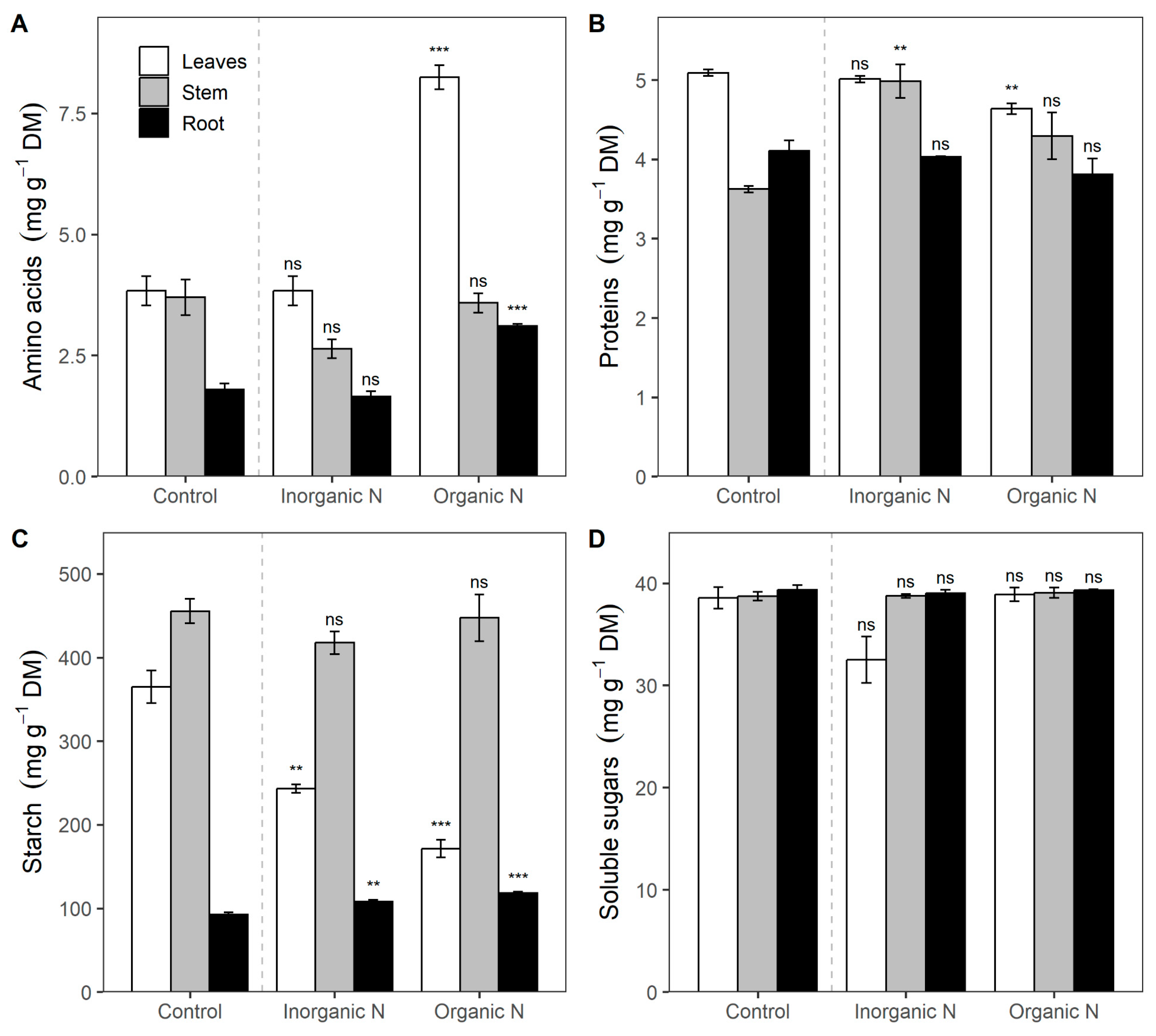 Nitrogen 05 00055 g003