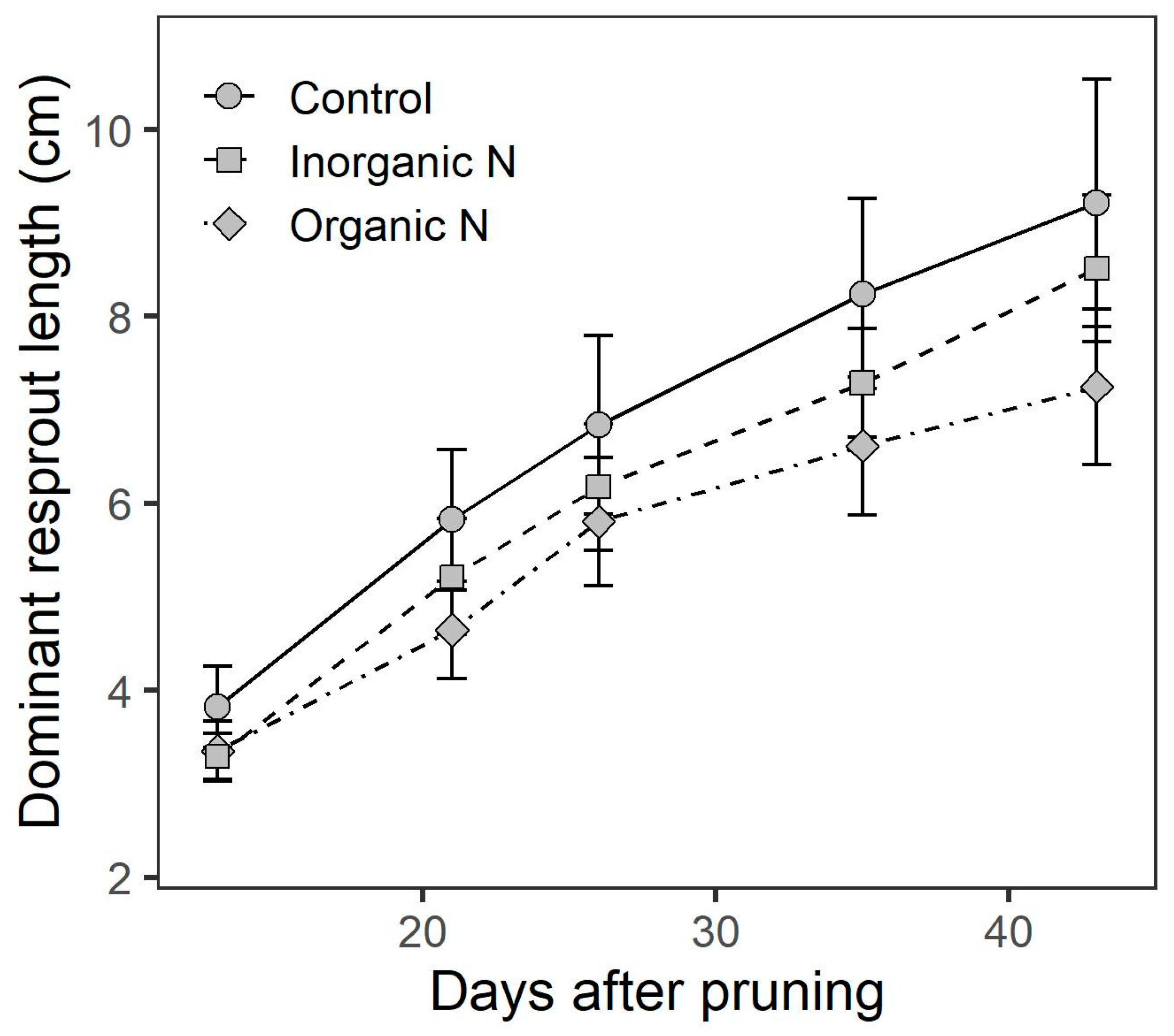 Nitrogen 05 00055 g004
