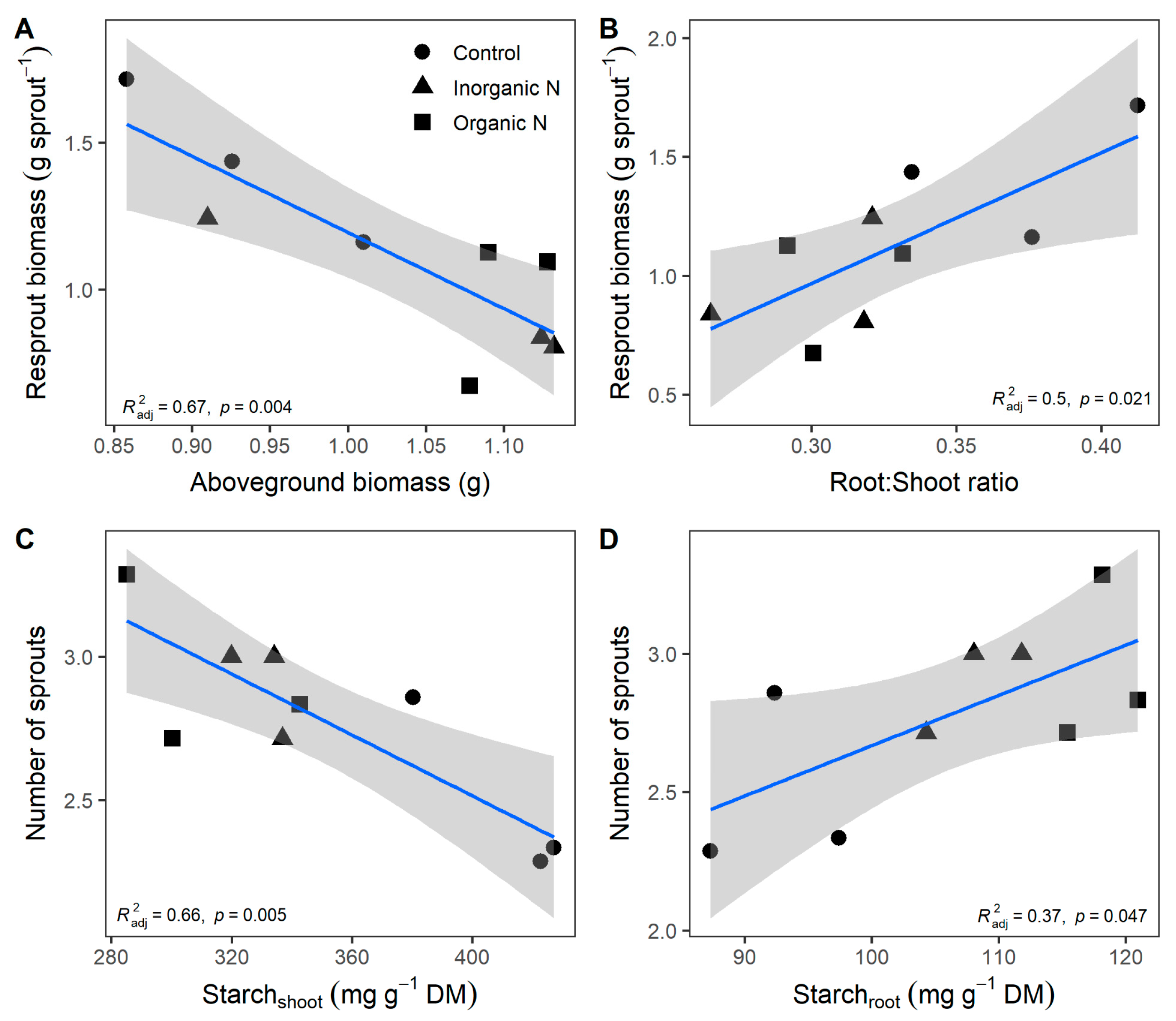 Nitrogen 05 00055 g005