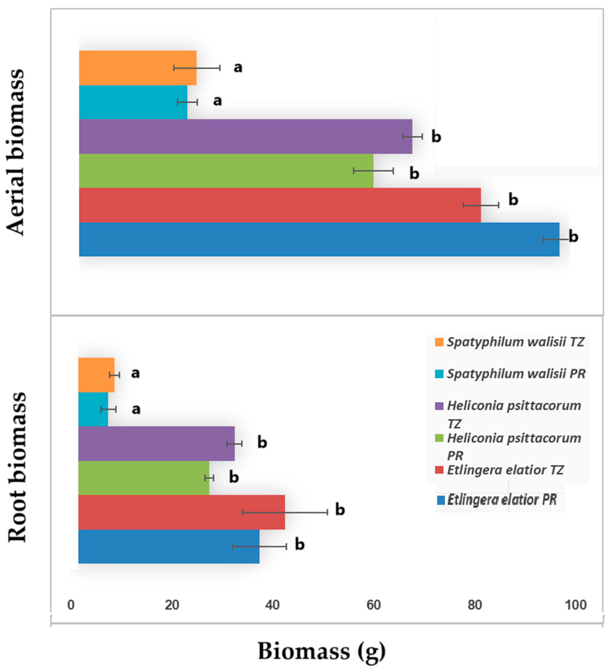 Nitrogen 05 00058 g003 Nitrogen 05 00058 g003