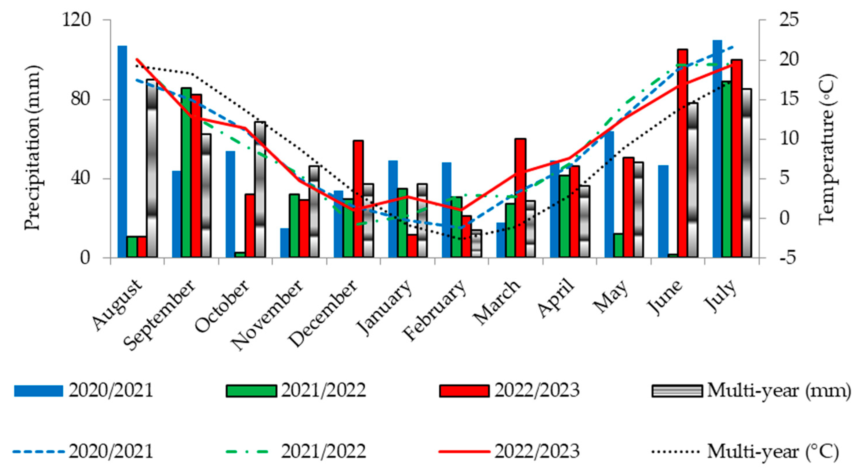 Nitrogen 05 00064 g001