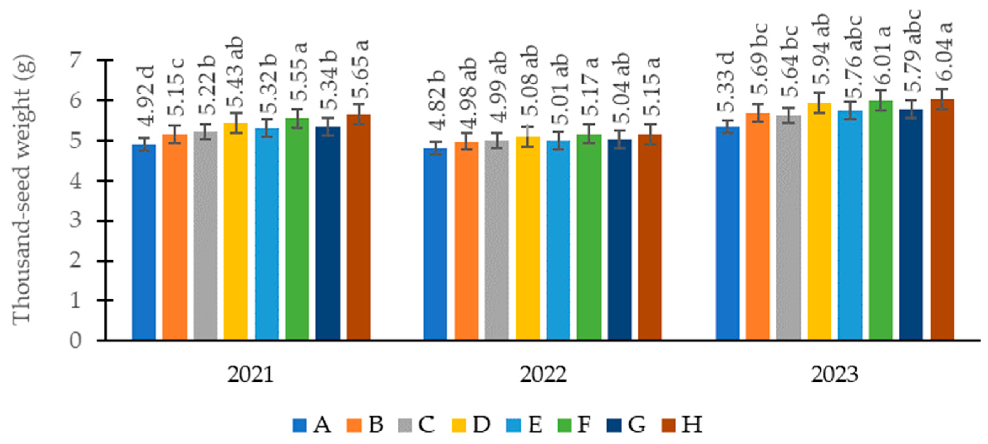Nitrogen 05 00064 g005