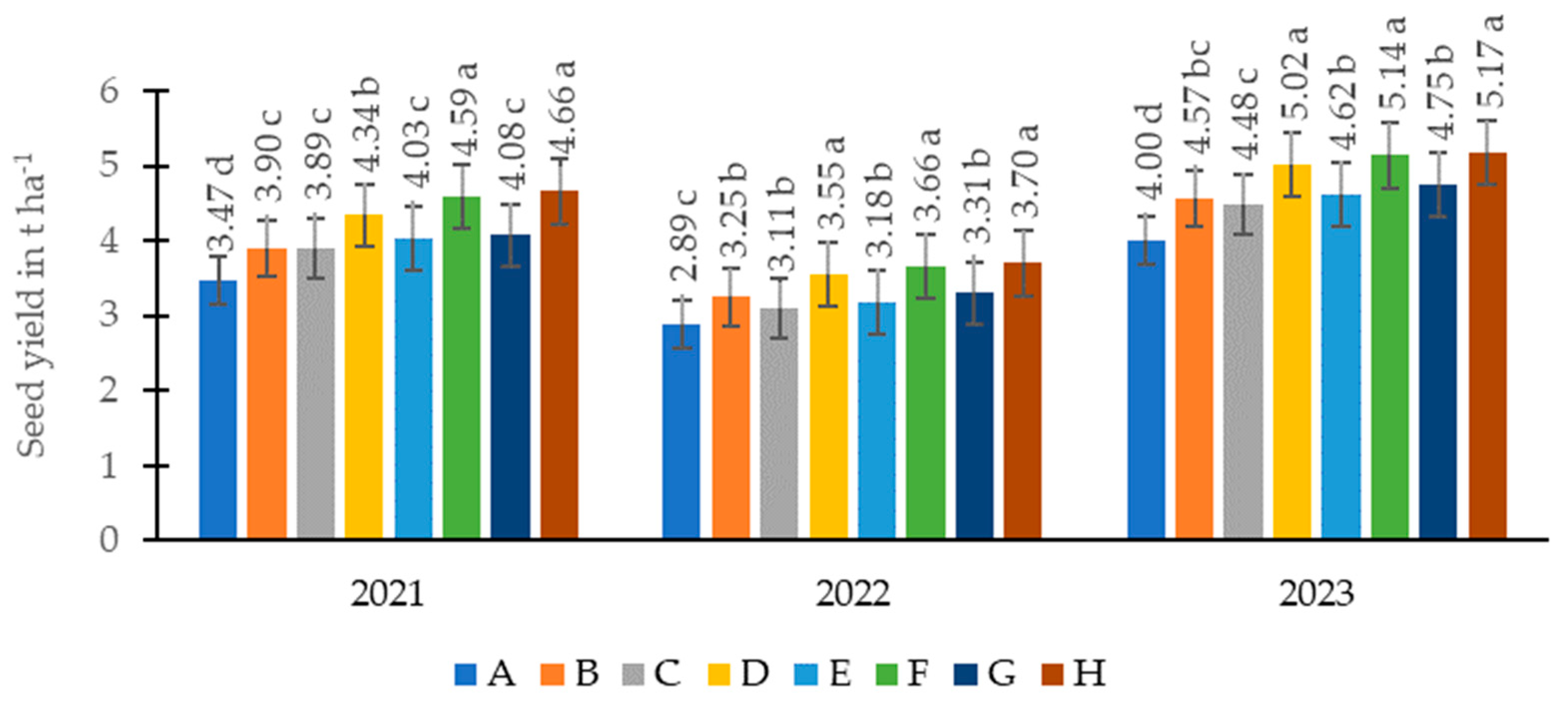 Nitrogen 05 00064 g006