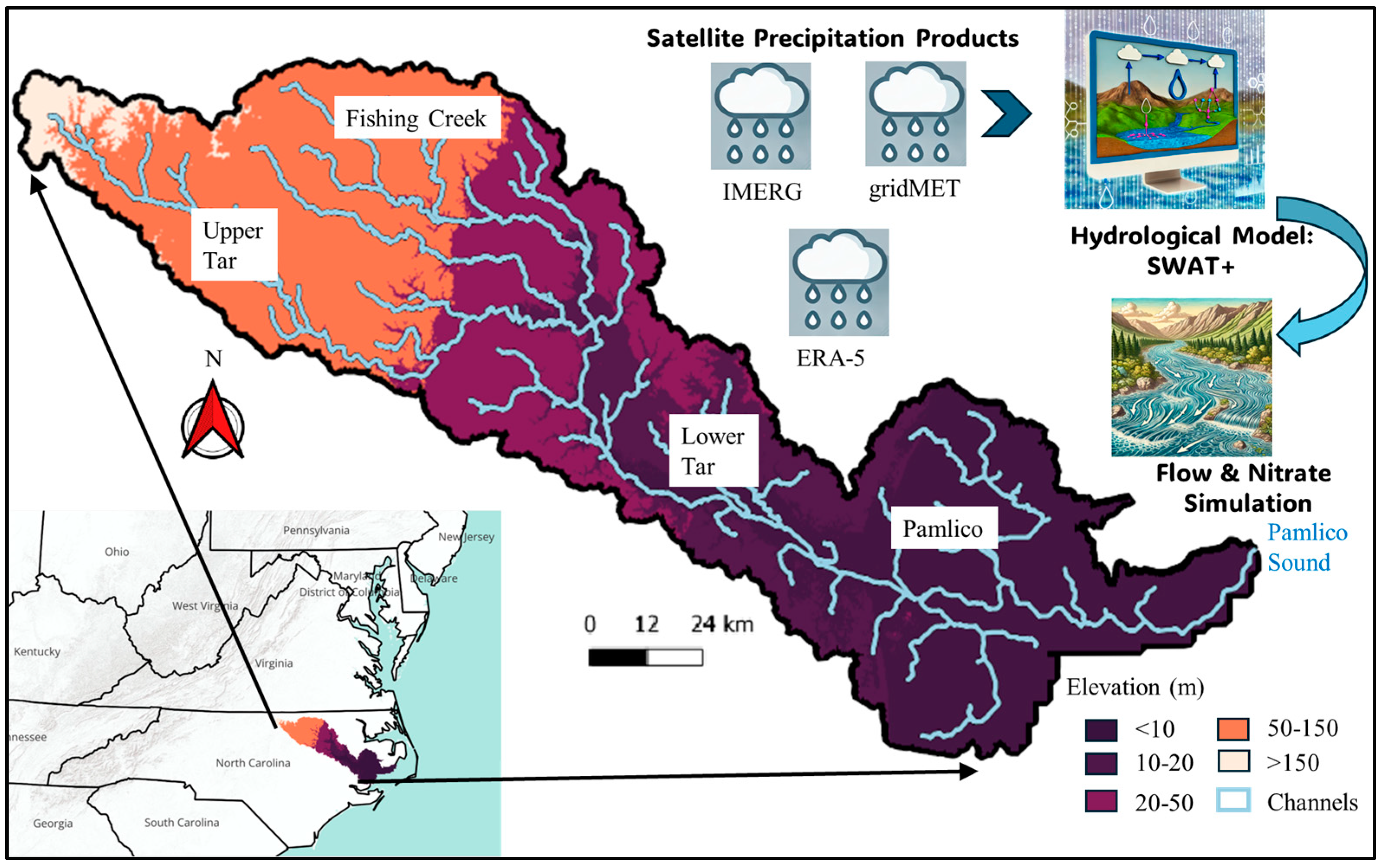 Nitrogen 05 00065 g001