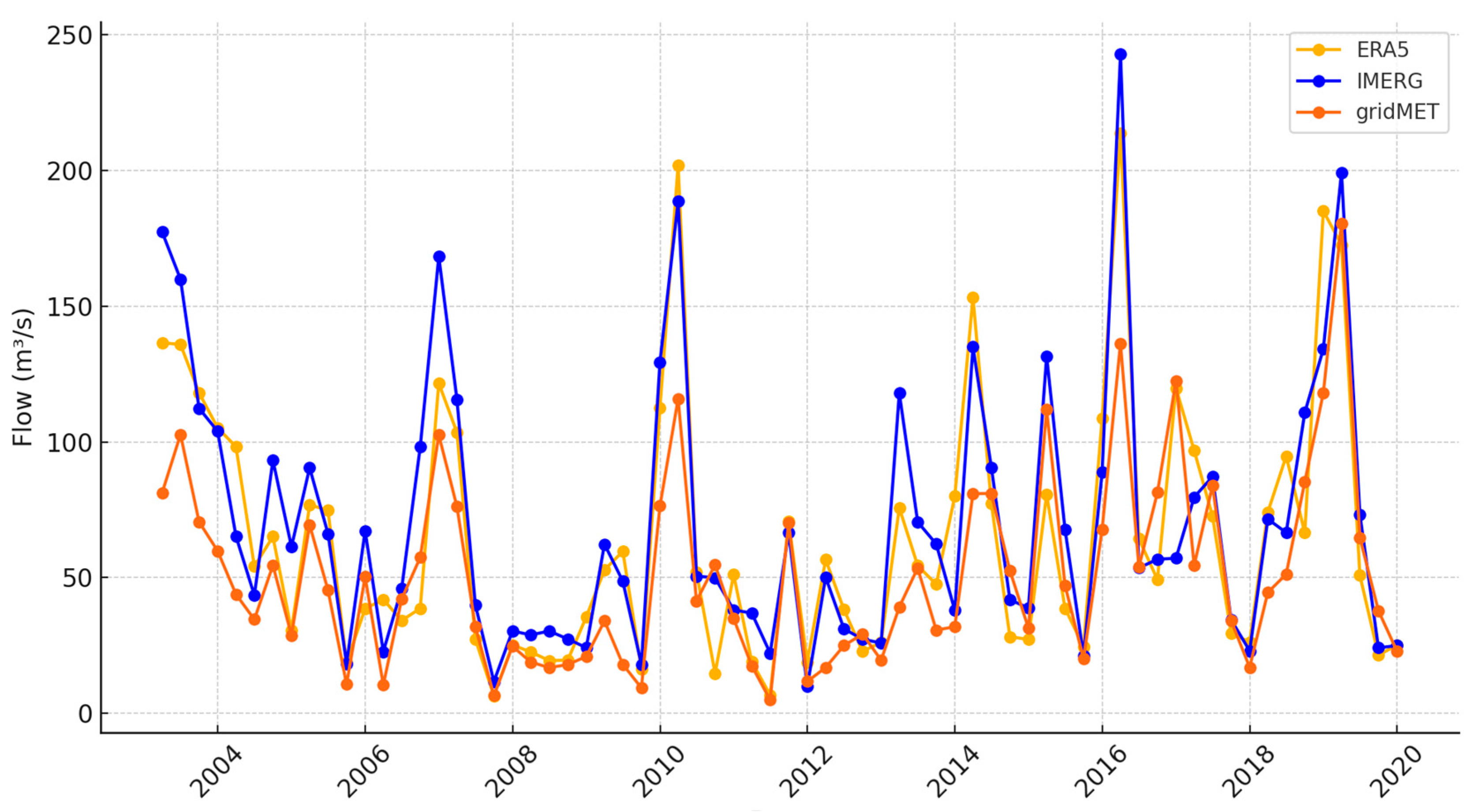 Nitrogen 05 00065 g006